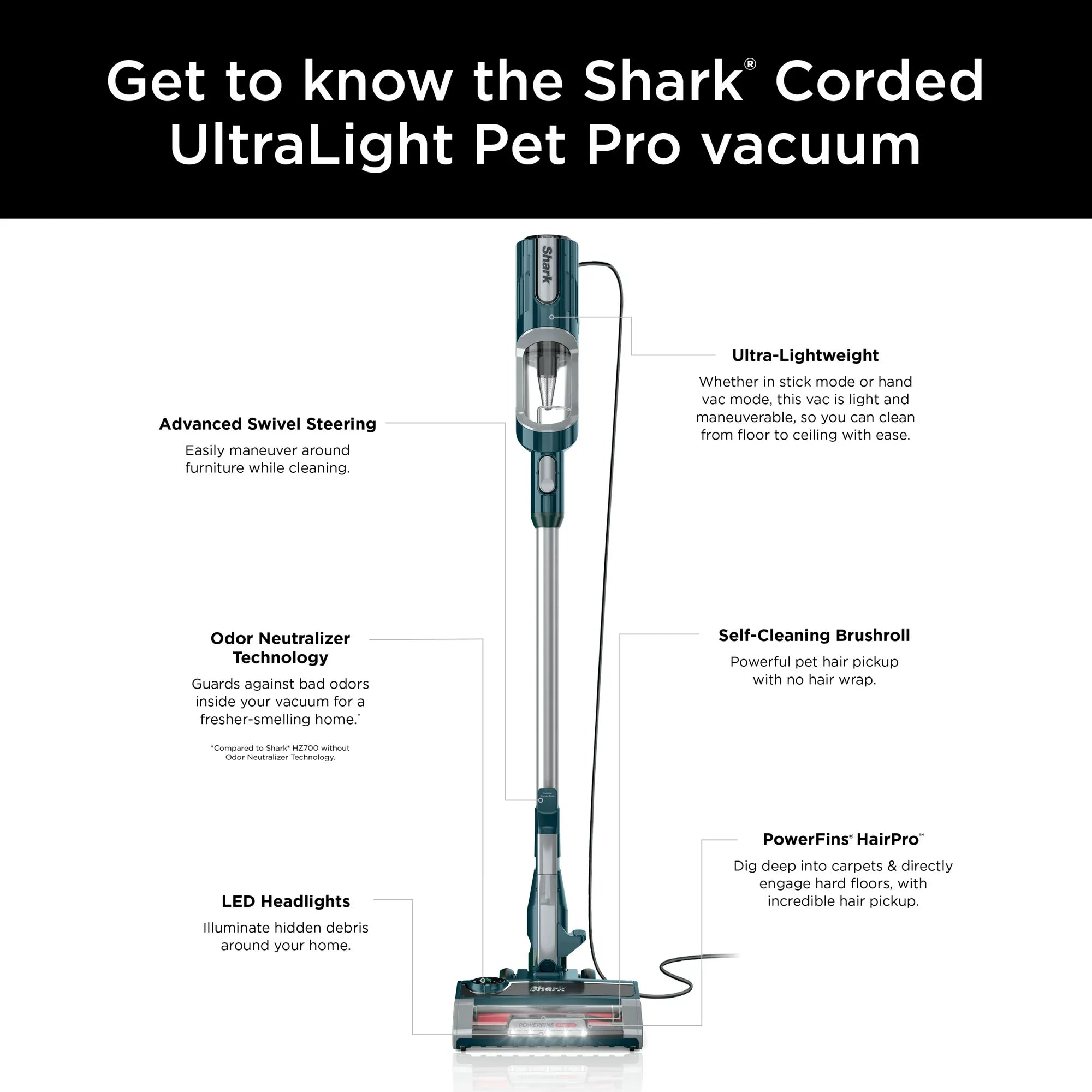 Shark UltraLight Pet Pro Corded Stick Vacuum (Refurbished) Pices Online