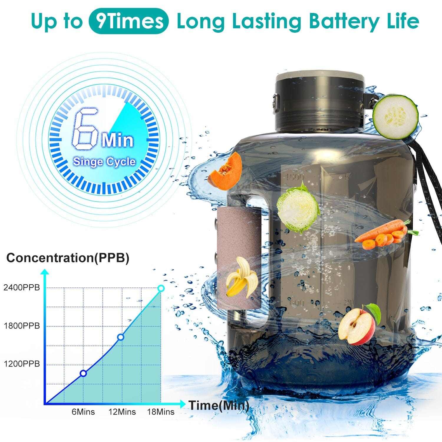 1.5L Large Capacity Portable Rechargeable Hydrogen Water Bottle 6 Min. Quick Electrolysis Clearance Pick A Best