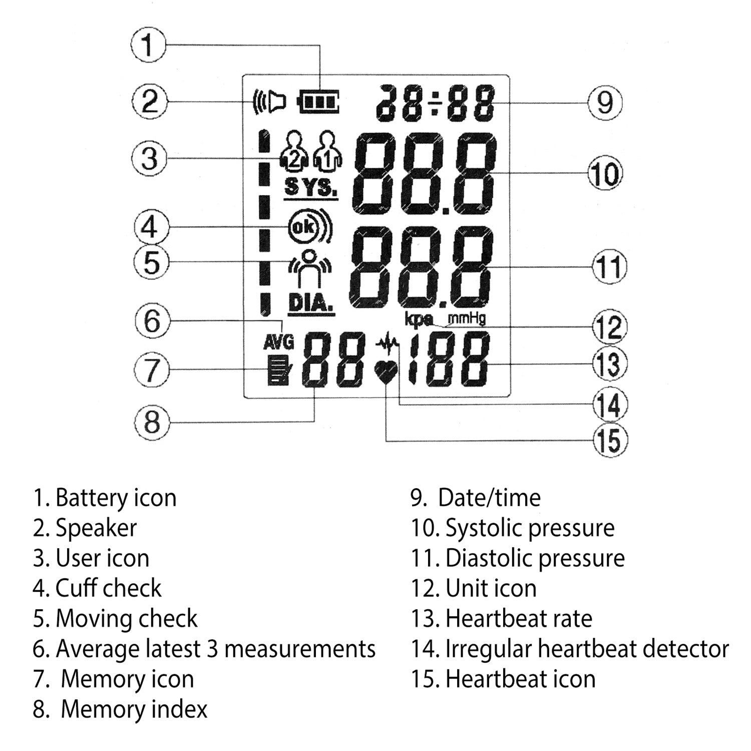 Automatic Arm Blood Pressure Monitor Digital Store Sale