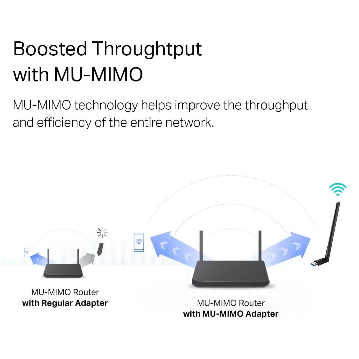 TP-Link USB WiFi Adapter for Desktop PC with 2.4GHz/5GHz High Gain Antenna (Refurbished) Cheap With Credit Card