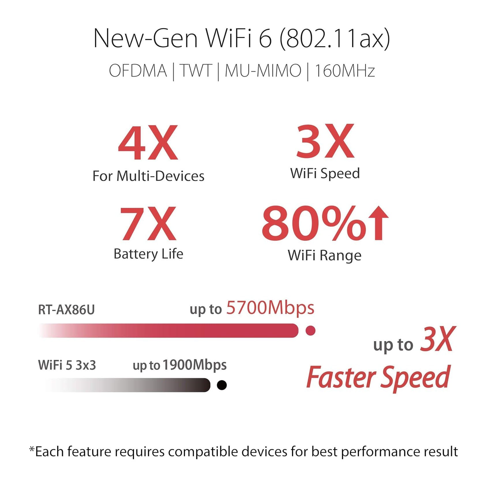 ASUS AX5700 RT-AX86S Dual Band Gigabit Wireless Internet Router (Refurbished) Buy Cheap Pay With Paypal