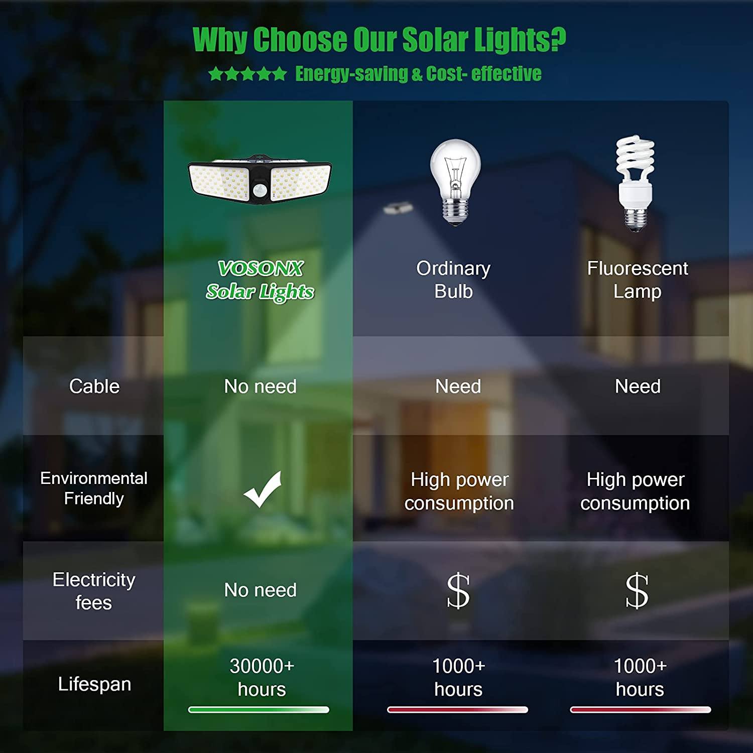 VOSONX Solar Powered Security Lights Outlet Classic