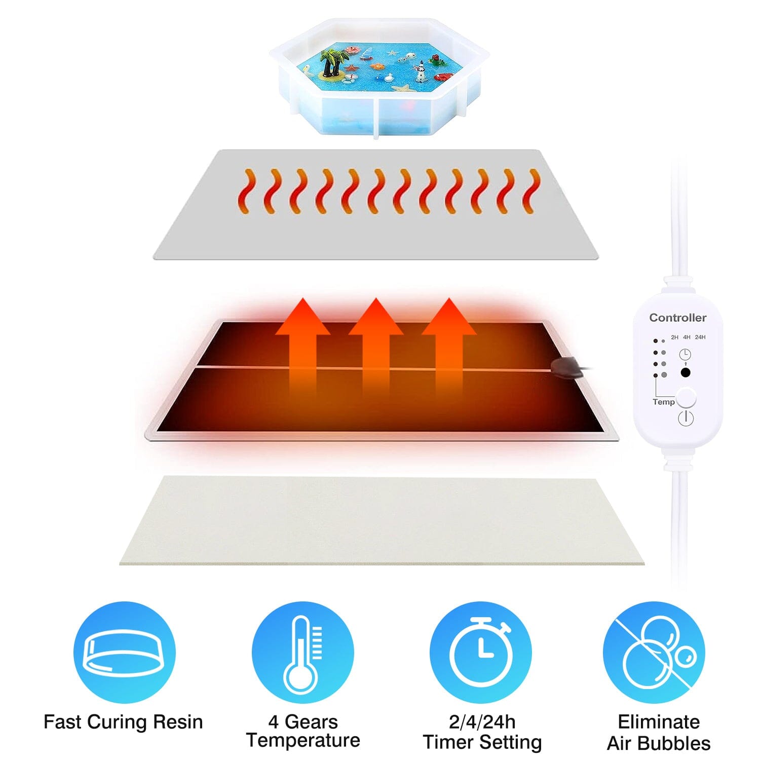 Curing  Machine Silicone Resin Heating Mat with Smart Timer Outlet Collections