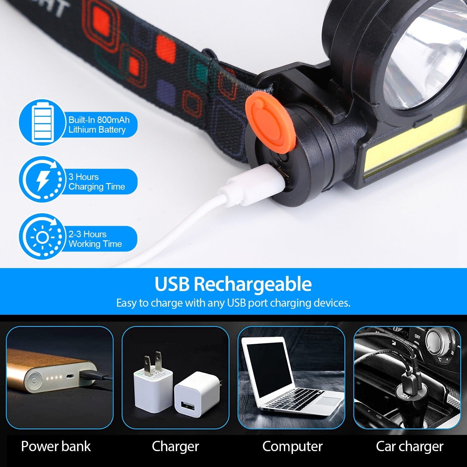 LED Headlight Super Bright Head Torch with 3 Lighting Modes The Cheapest For Sale