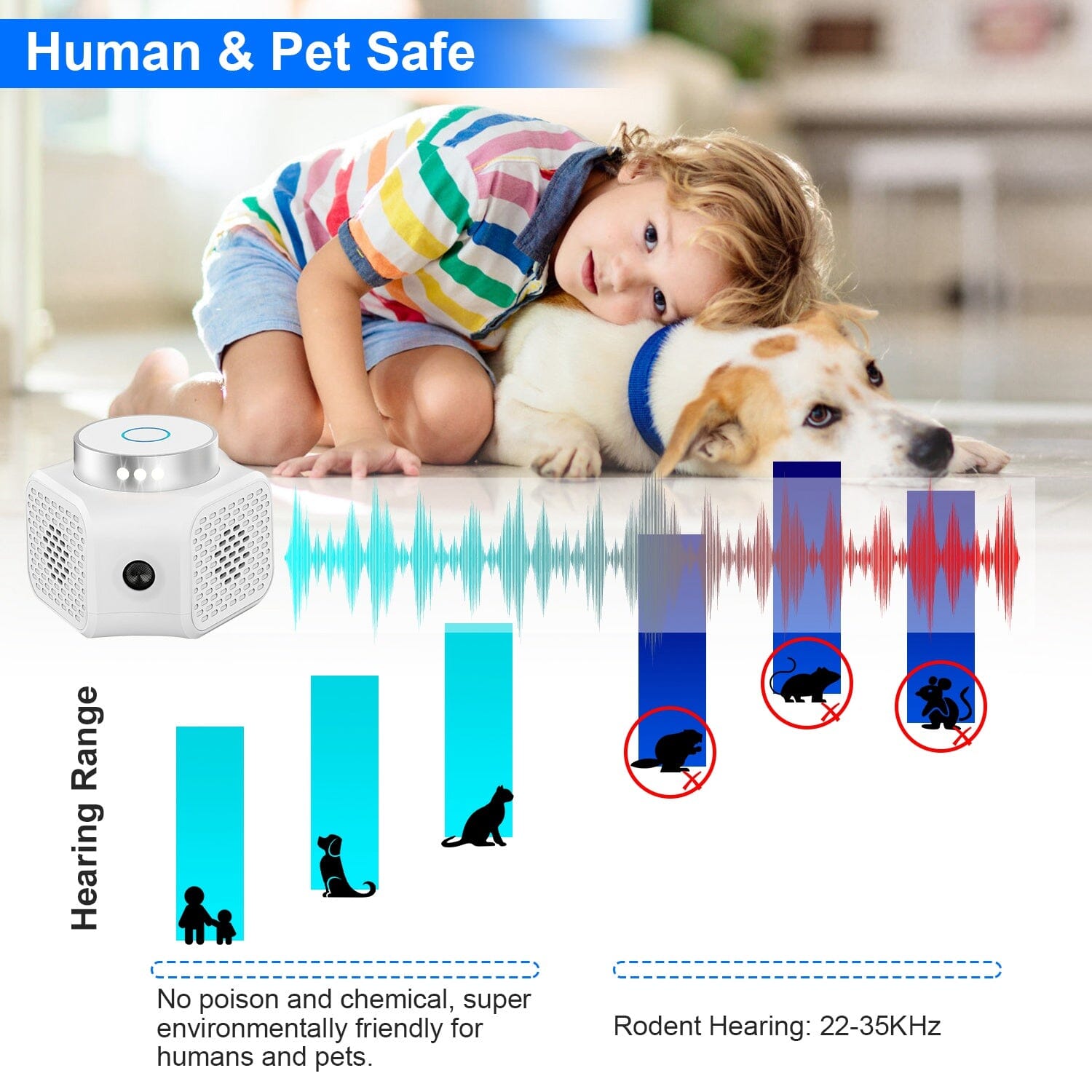 360° Ultrasonic Rodent Chaser Electronic Plug-in Mouse Control Best Deals