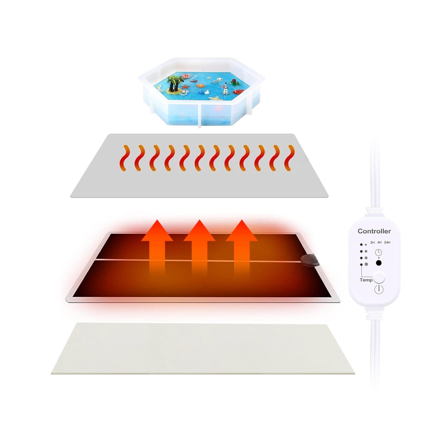 Curing  Machine Silicone Resin Heating Mat with Smart Timer Outlet Collections