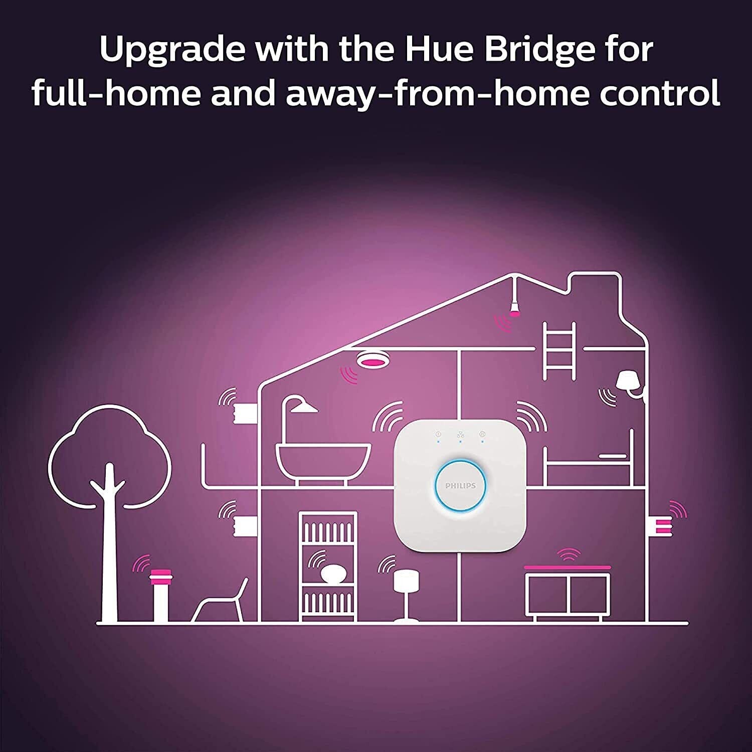 Philips Hue White and Color Ambiance Extra Bright High Lumen Dimmable 4 LED Outlet 2025