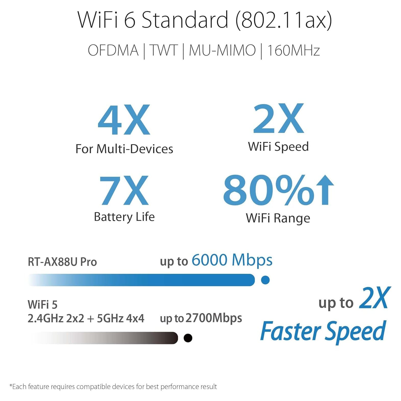 ASUS RT-AX88U Pro (AX6000) Dual Band WiFi 6 Extendable Gaming Router (Refurbished) Discount Choice