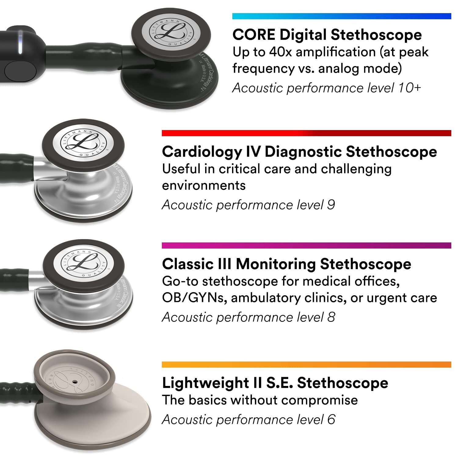 3M Littmann Classic III Monitoring Stethoscope (Refurbished) Buy Cheap Best Wholesale