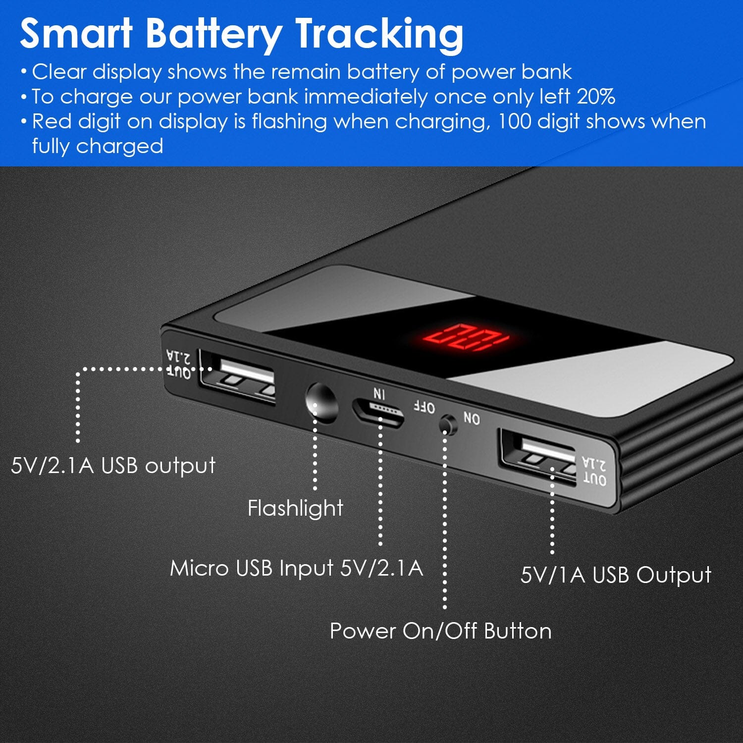 20,000mAh Power Bank Ultra-thin External Battery Pack With Mastercard