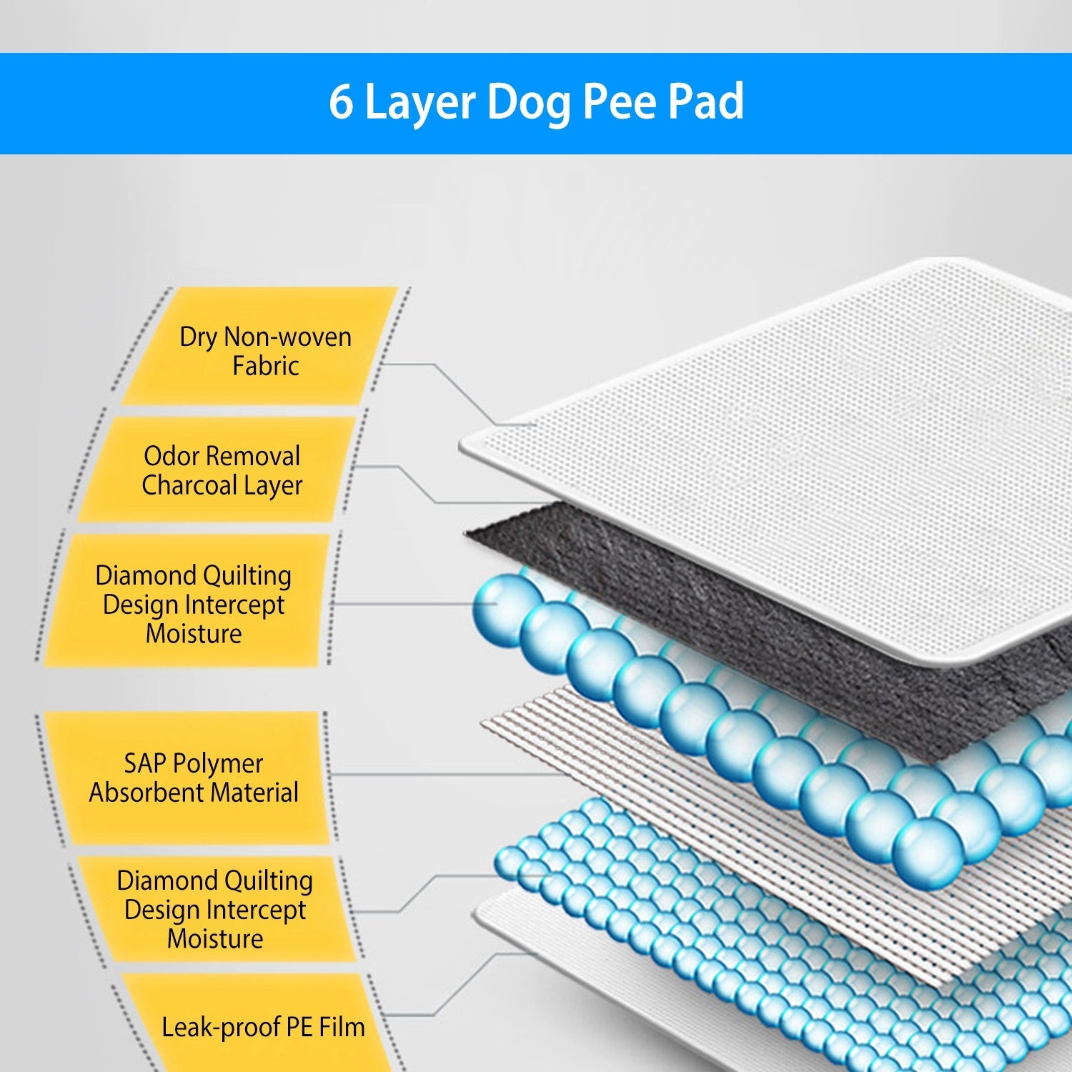 Dog Pee Training Pads Super Absorbent Low Pice Fee Shipping Online