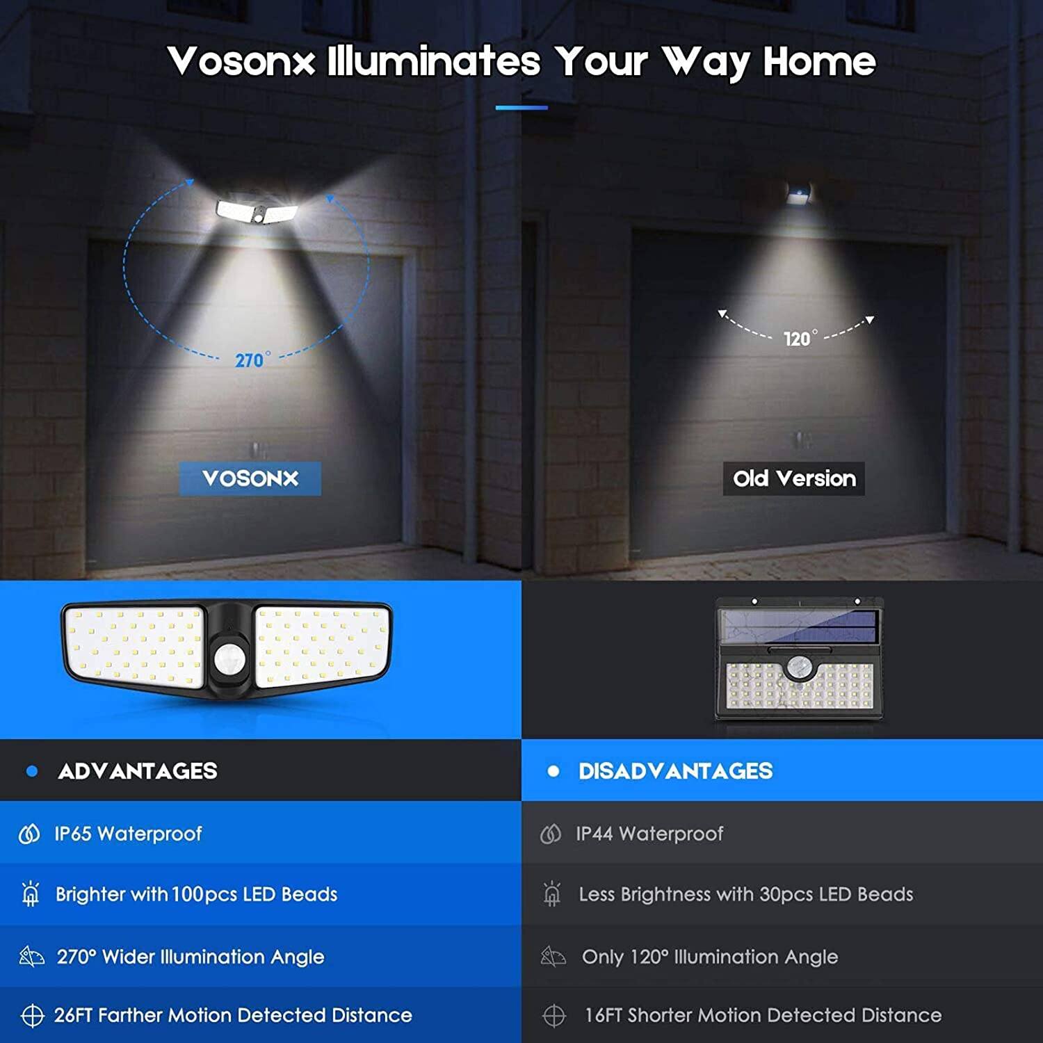 VOSONX Solar Powered Security Lights Outlet Classic