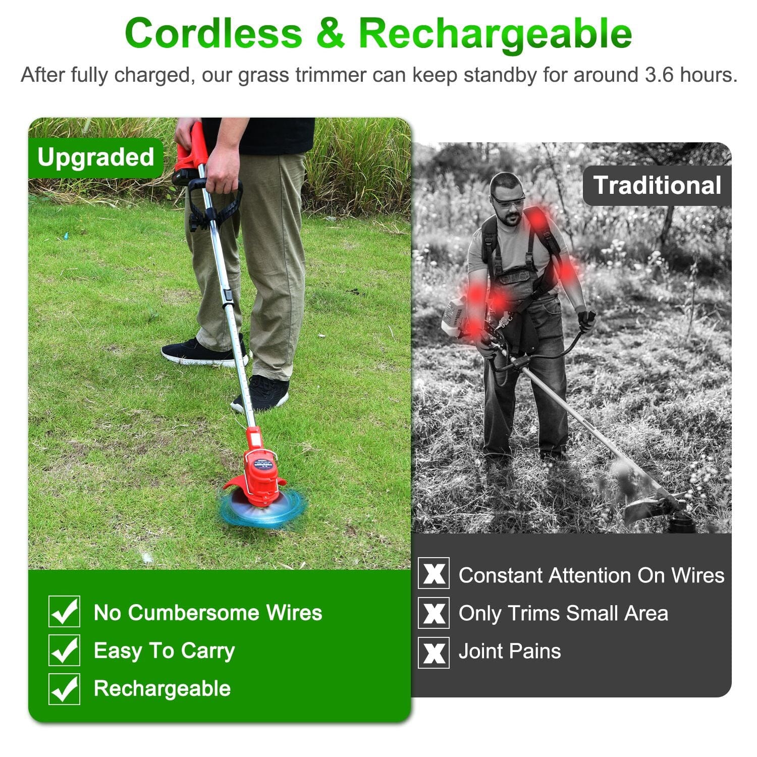 Rechargeable Electric Cordless Grass Trimmer with Alloy Saw Blade Free Shipping 2025