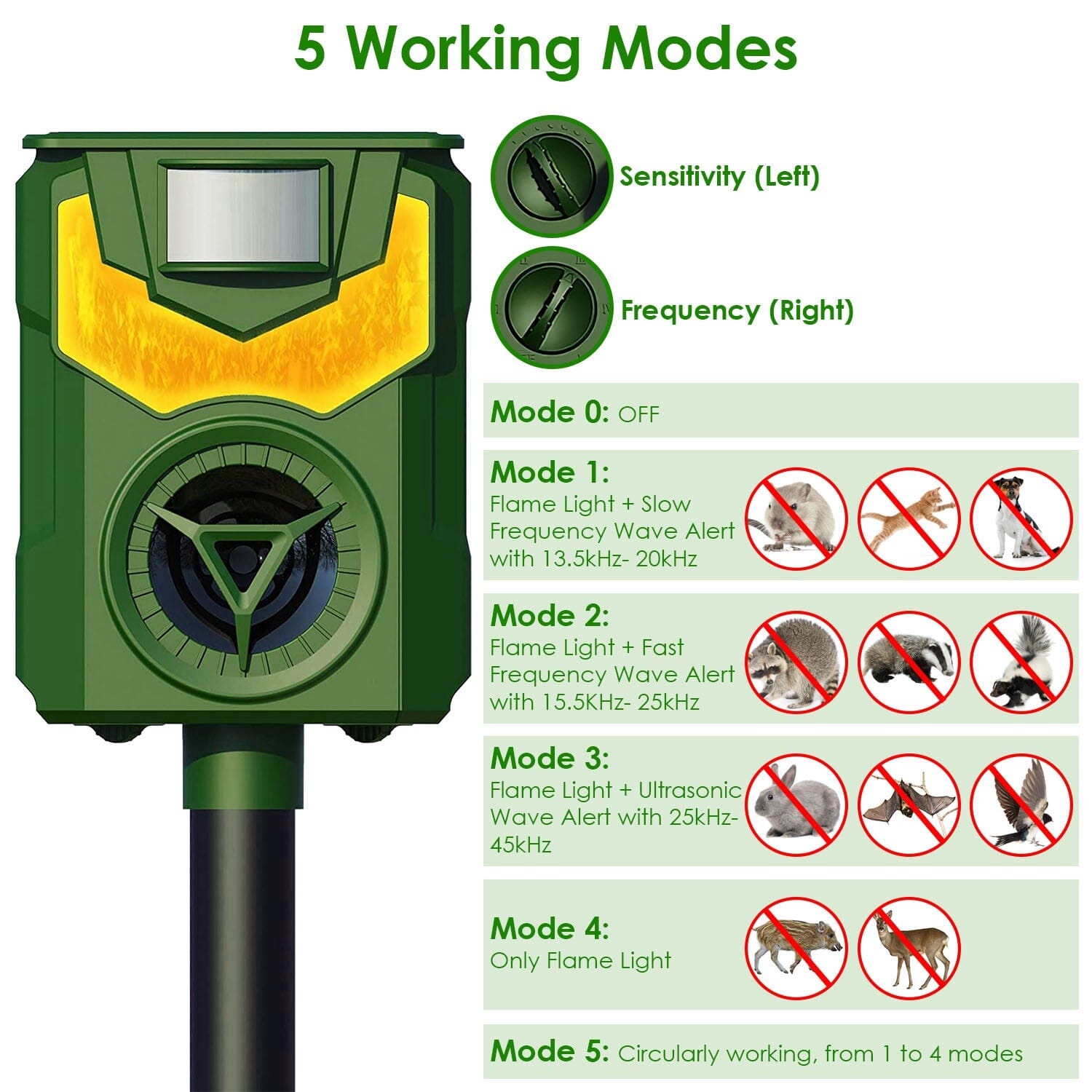 Solar Ultrasonic Animal Repeller with Flame Light USB Charge Motion Sensor Choice Cheap Pice