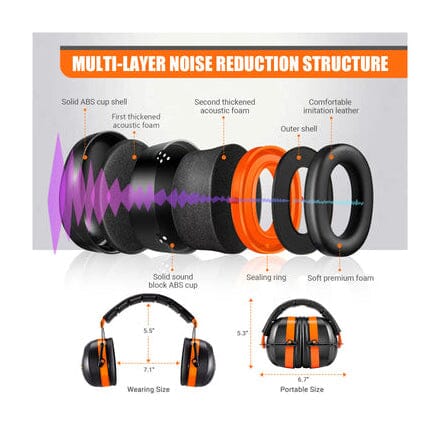 TACKLIFE Ear Muffs, SNR 34 dB Hearing Protection HNRE1 Discount