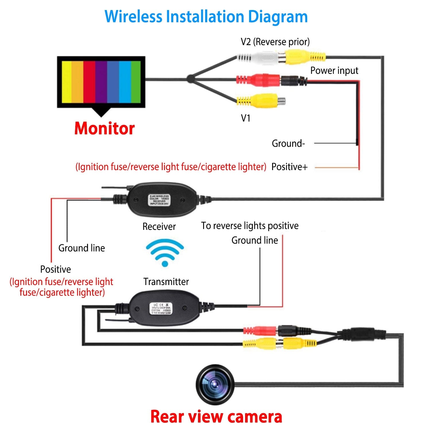 5 Screen Backup Camera Monitor Kit Clearance Footlocker Pictures