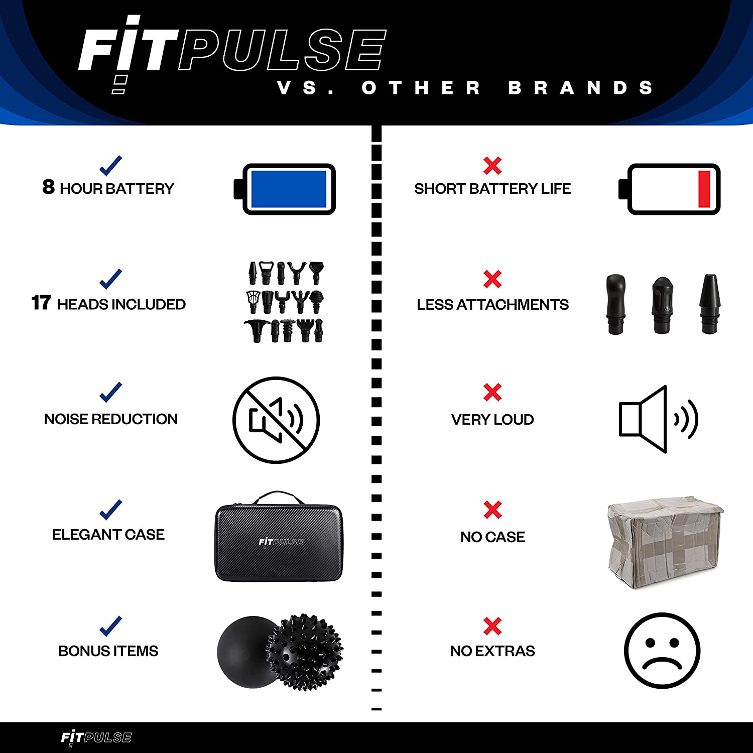 Fitpulse Percussion Massage Gun For Sale Wholesale Pice