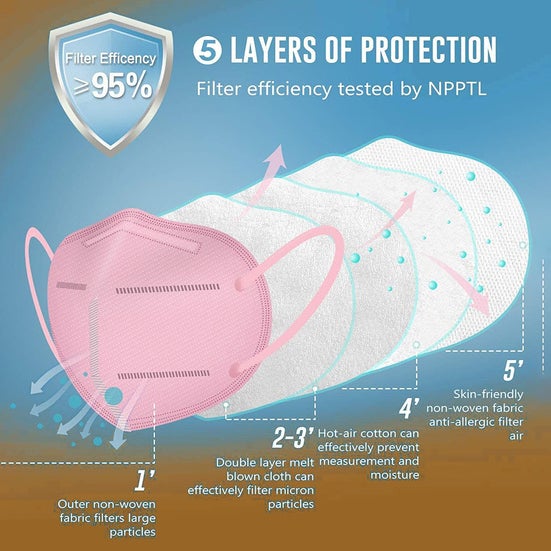 KN95 5-Layer Breathable Mask Supply