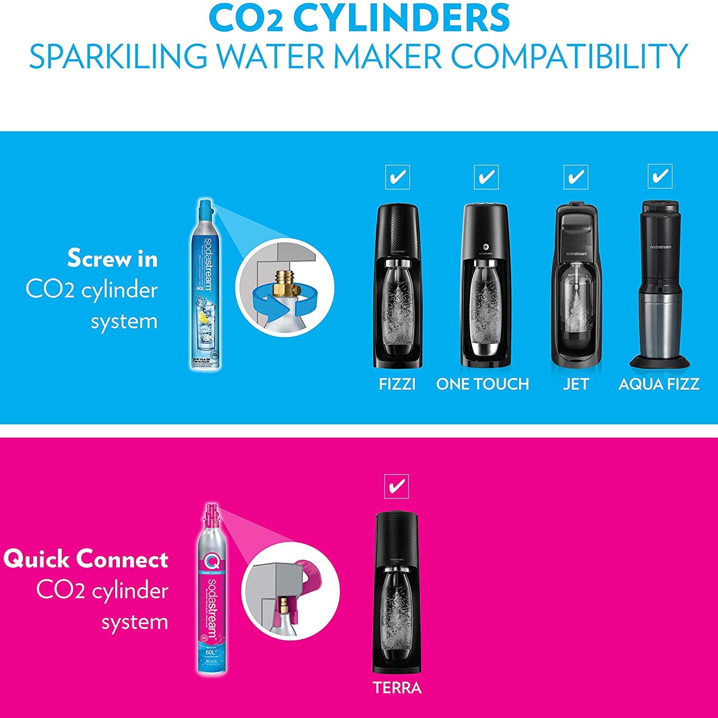 SodaStream Terra Sparkling Water Maker with CO2 and DWS Bottle Really Cheap Shoes Online