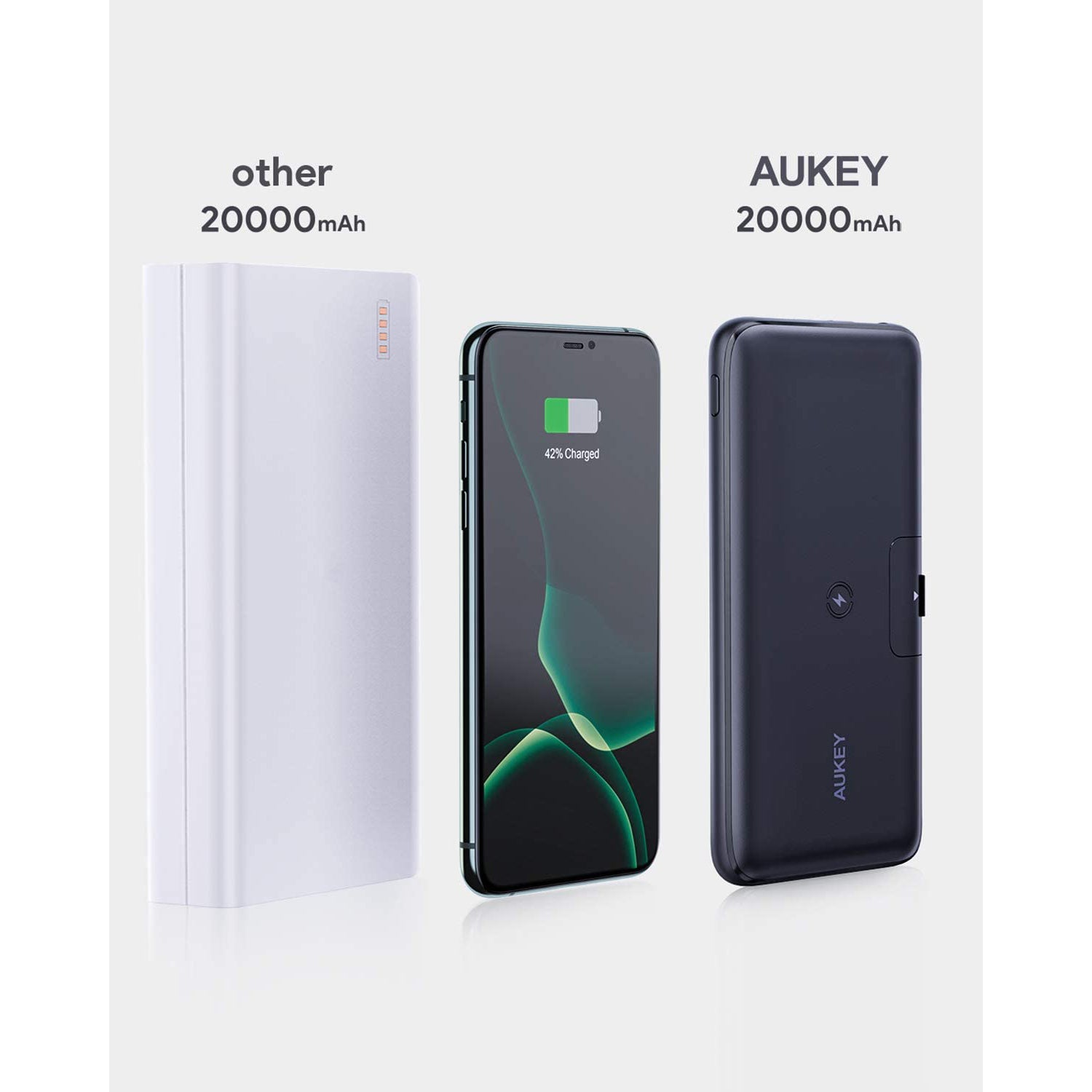 AUKEY PB-WL03 20000mAh Basix Pro Wireless Power Bank With Mastercard For Sale