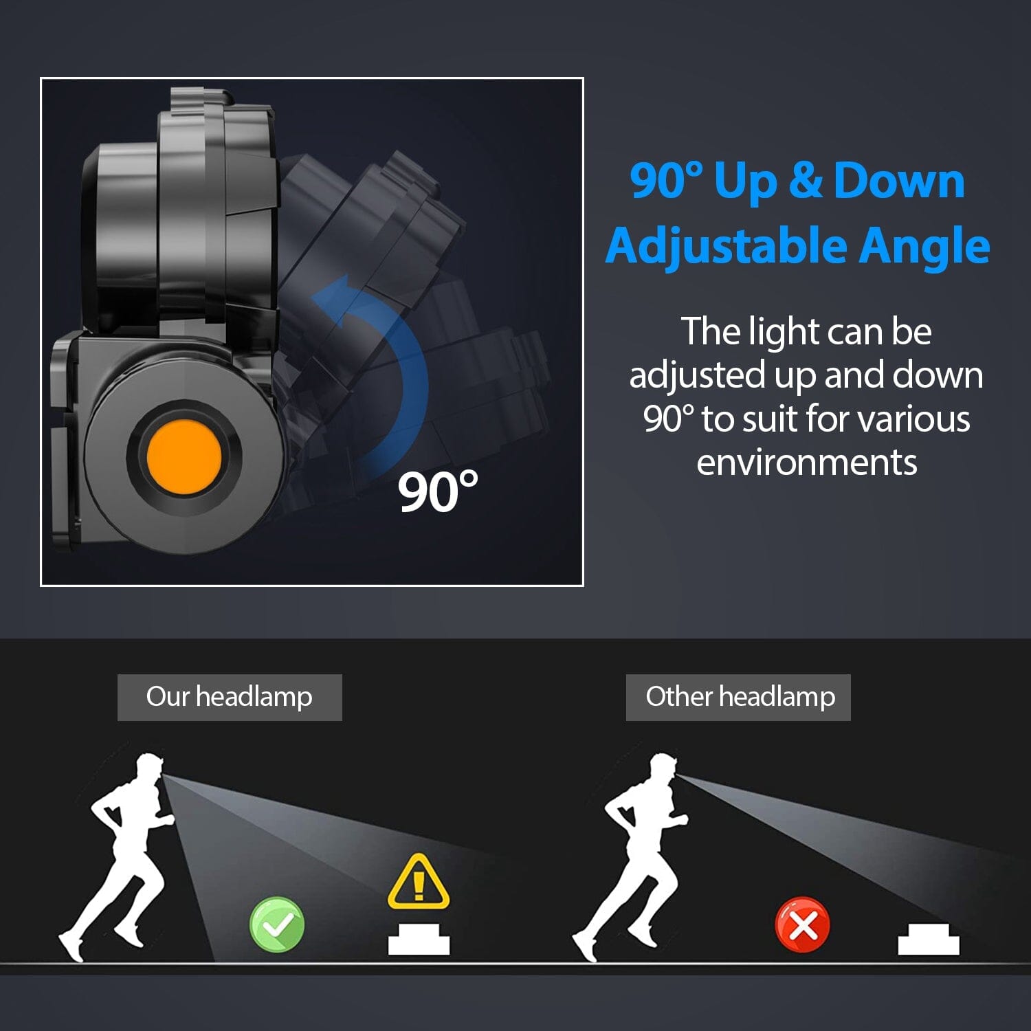 LED Headlight Super Bright Head Torch with 3 Lighting Modes The Cheapest For Sale