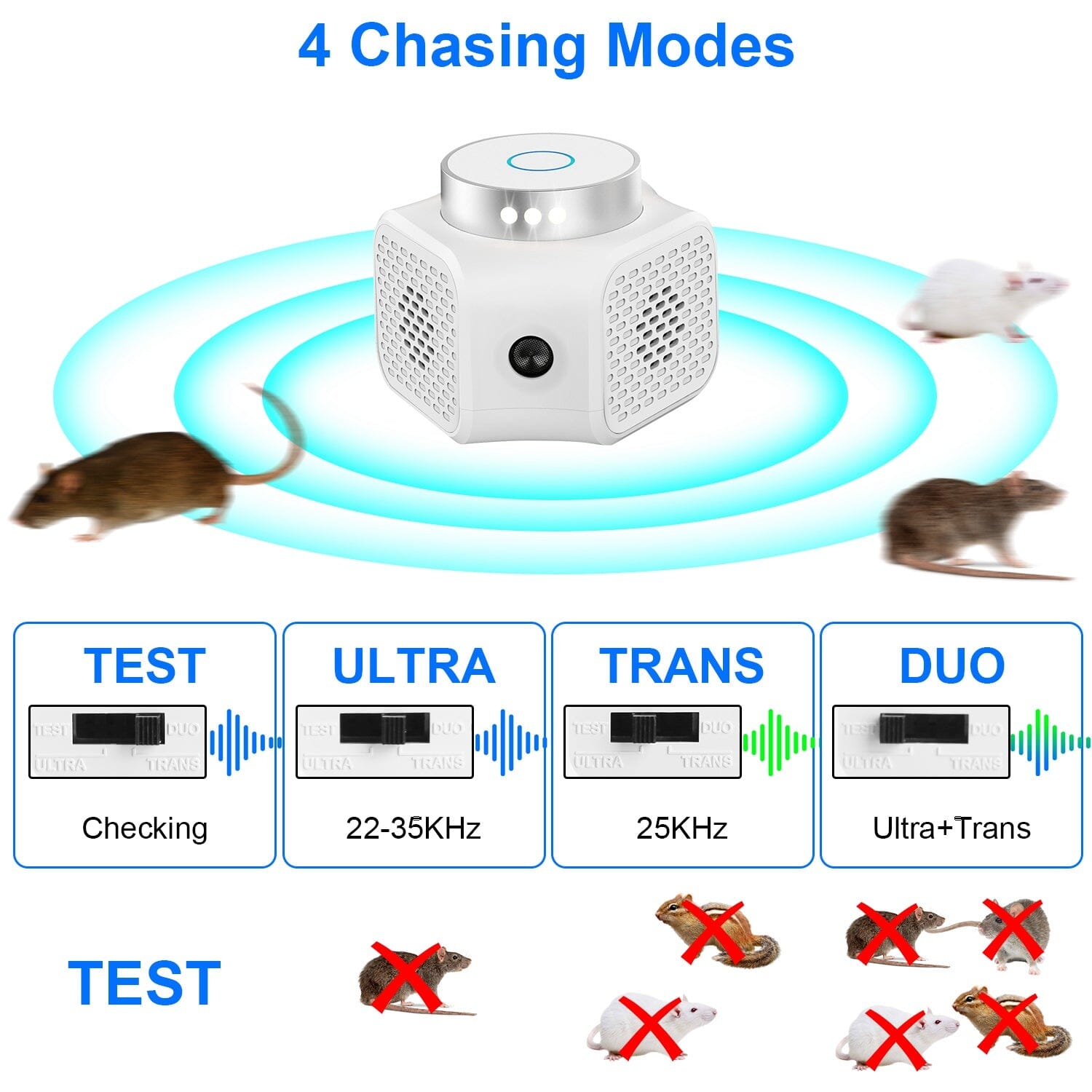 360° Ultrasonic Rodent Chaser Electronic Plug-in Mouse Control Best Deals