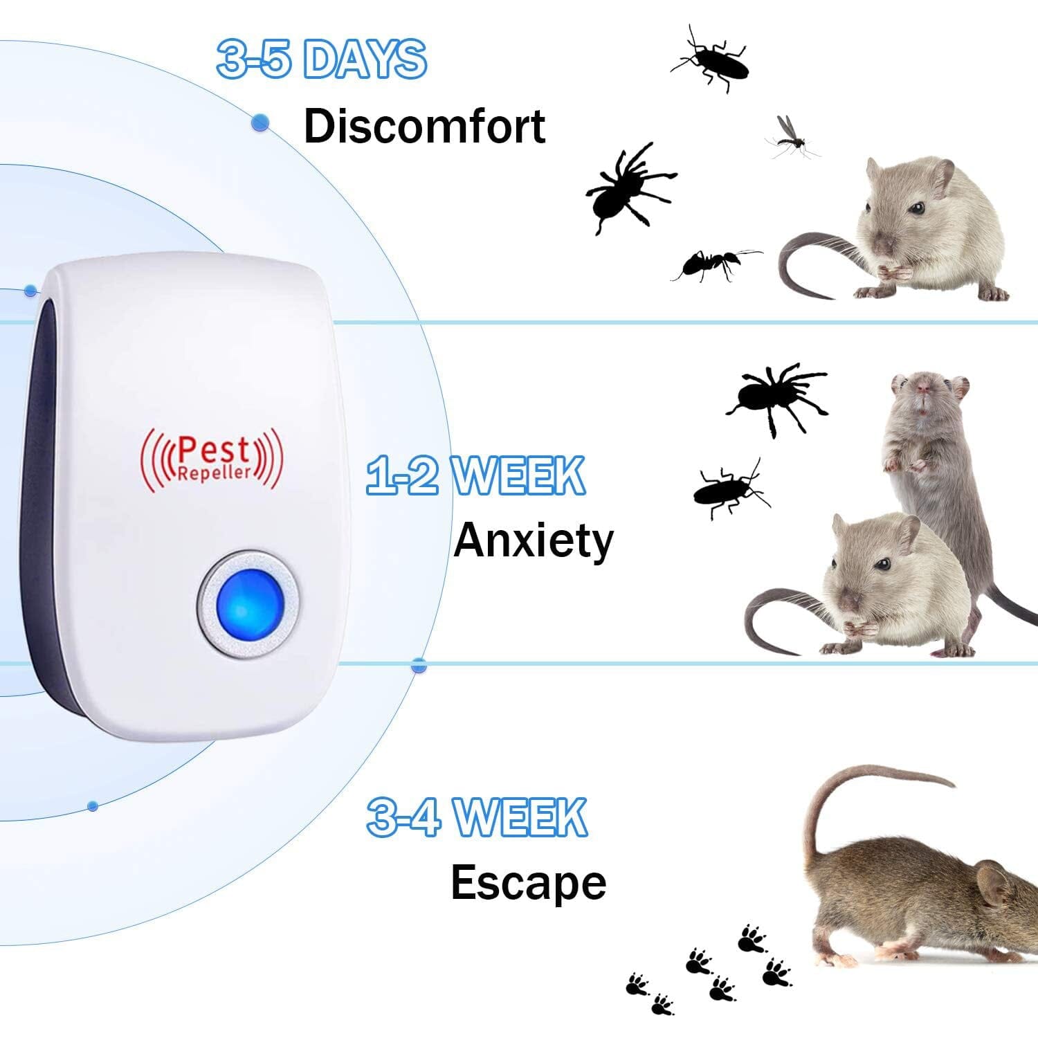 6-Pack: Ultrasonic Pest Repeller Electronic Plug in Pest Control Cheap Big Sale