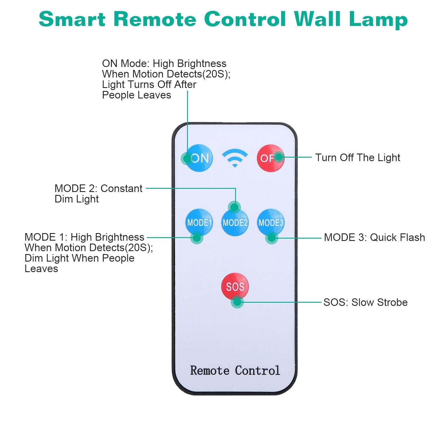 Solar Wall Light Outdoor Beads PIR Motion Sensor Remote Control Wireless Lamps Discount Outlet Store