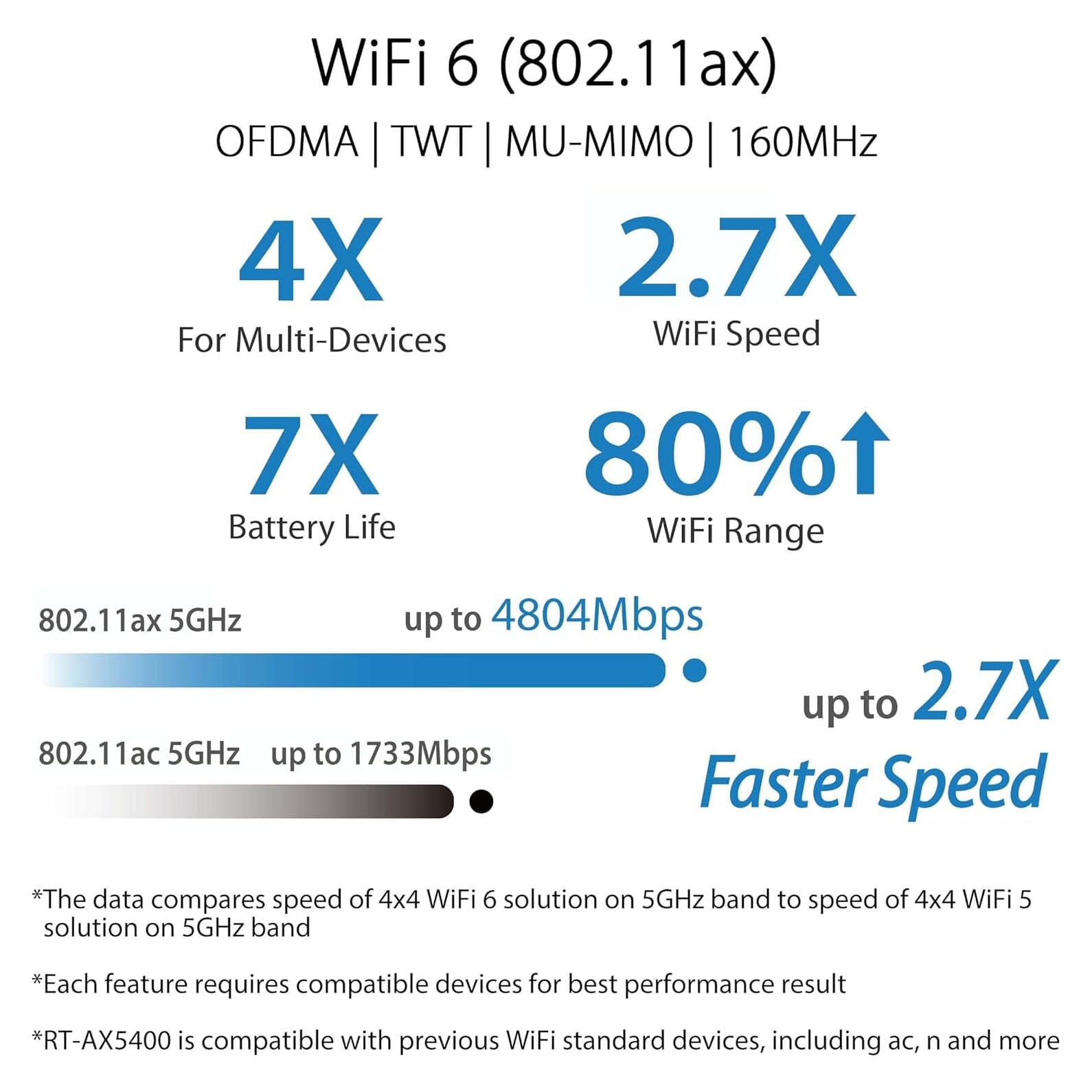 ASUS RT-AX5400 VPN WiFi 6 Extendable Router Dual Band (Refurbished) Buy Cheap Websites