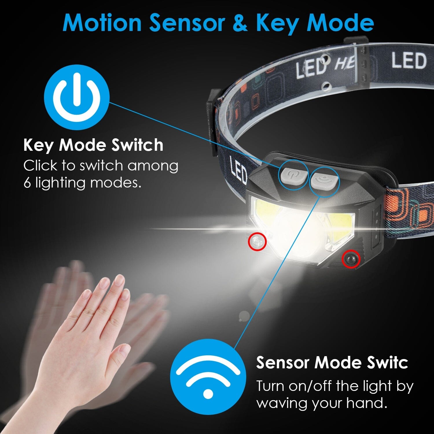 2-Pack: Rechargeable Motion Sensor Headlamp 6 Light Modes Headlight Clearance Footlocker Finishline