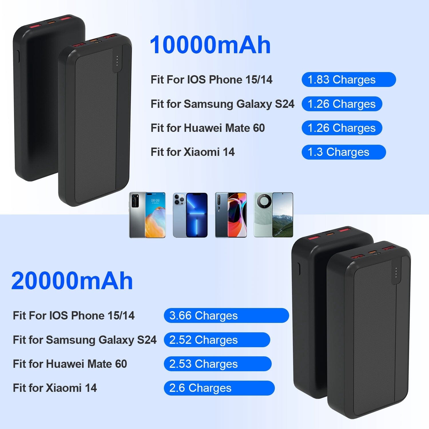 10000mAh or 20000mAh PD22.5W Fast Charging Portable Power Bank Free Shipping Cheap