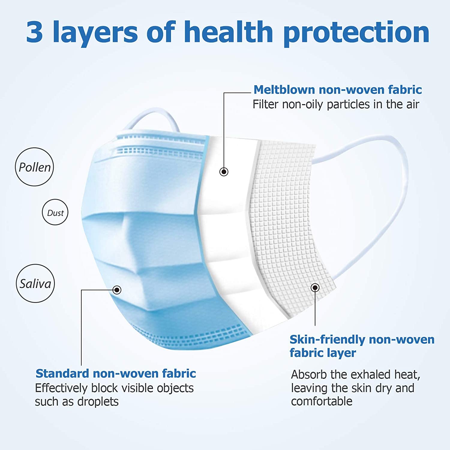 3-Ply Non-Woven Cup Dust Disposable Face Masks with Elastic Earloop Free Shipping Original