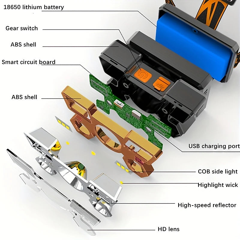 Waterproof LED Headlamp for Outdoor Adventures Cheap Wholesale