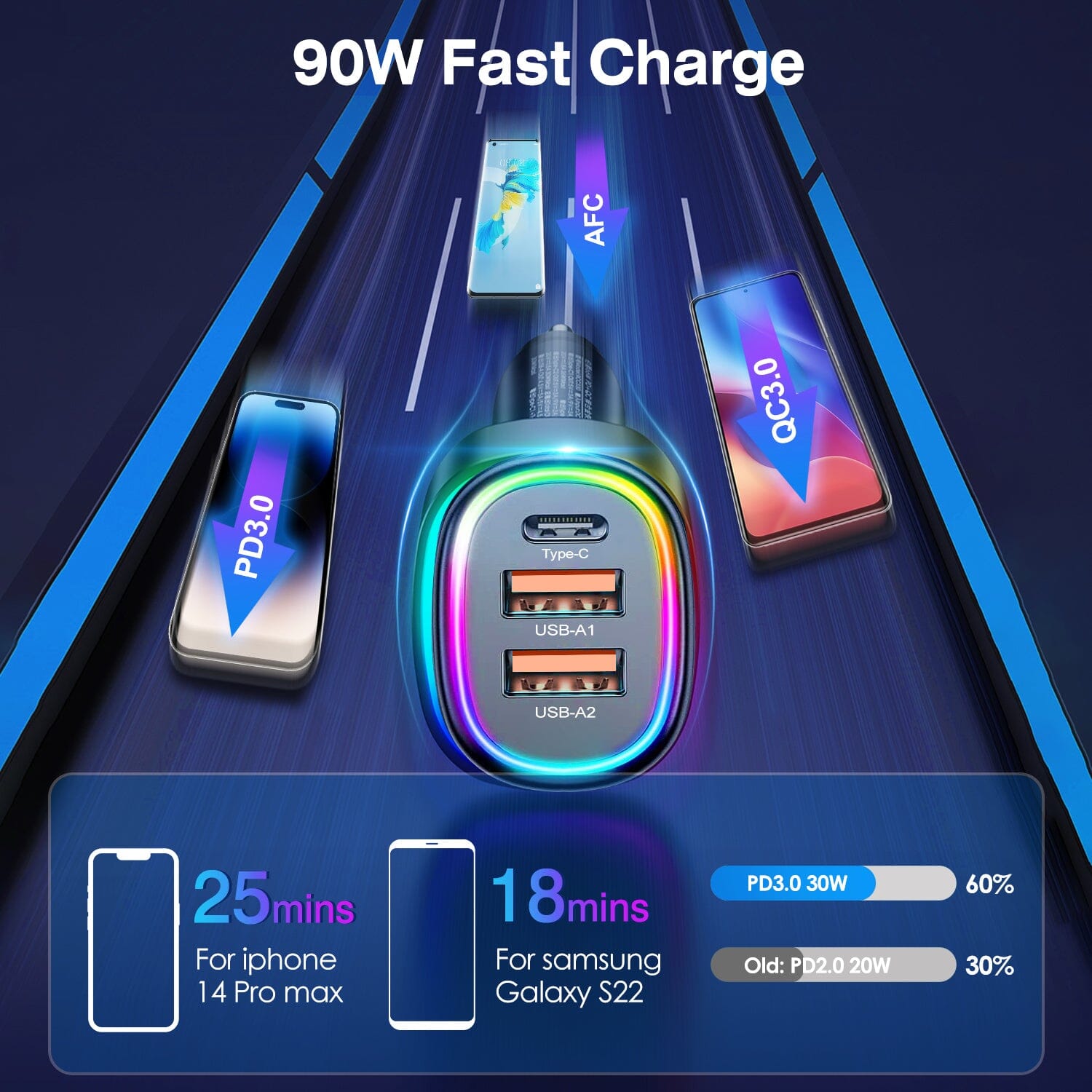 90W 3 Ports Fast Car Charger USB and Type C Manchester Great Sale Online