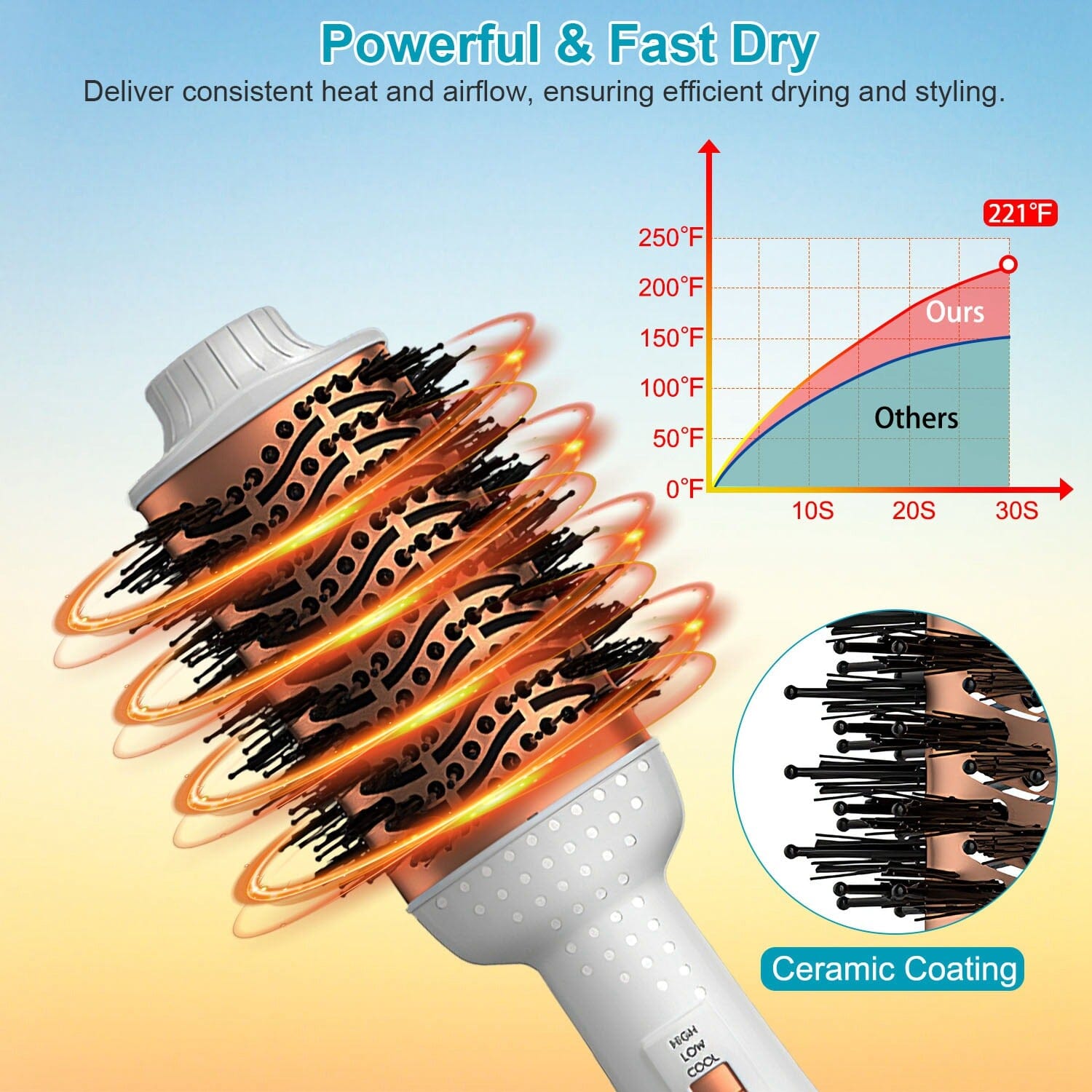 4-in-1 Hari Dryer Brush Curling Styler Volumizer Straightener Negative Ion Anti-Frizz 2025 New