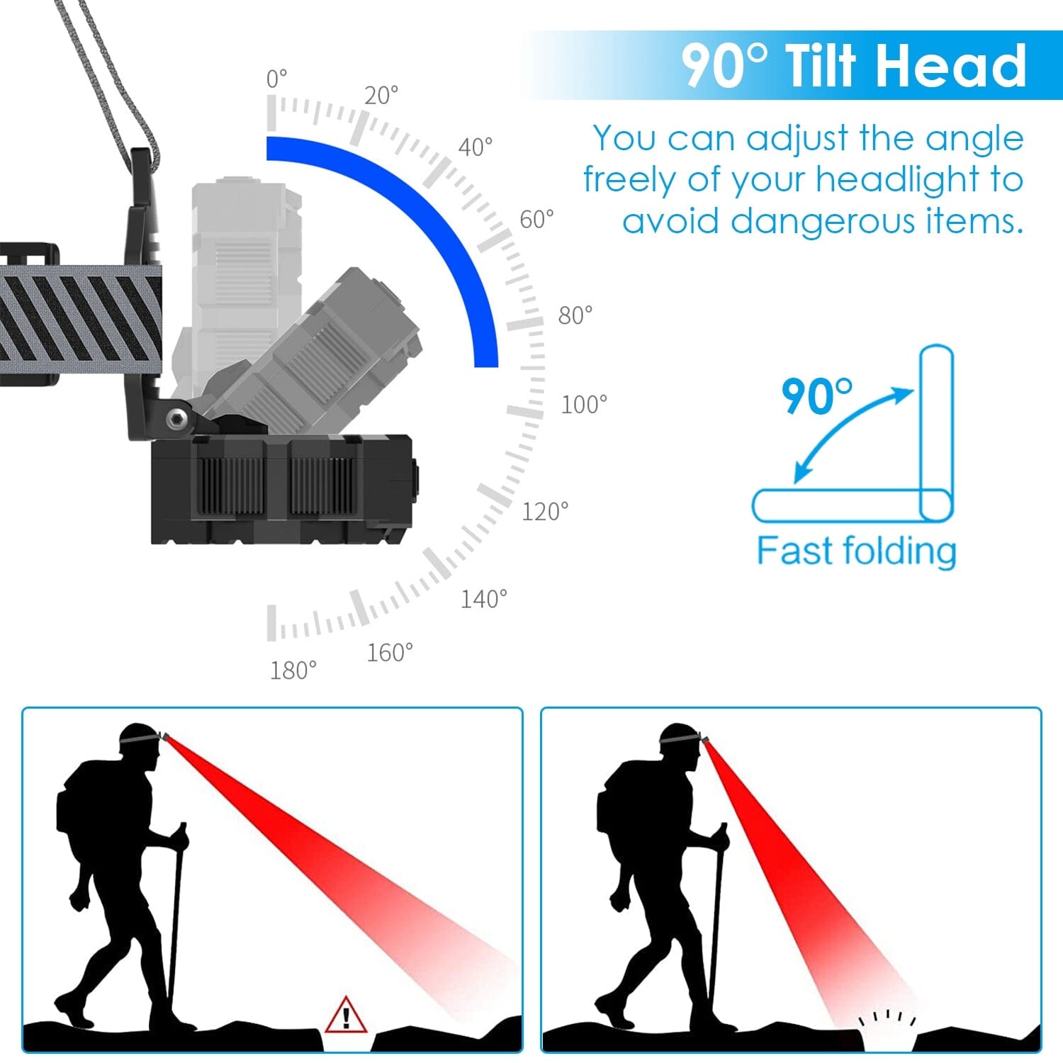 20000LM LED Headlamp 8 Lighting Modes Rechargeable Pay With Visa Cheap Pice