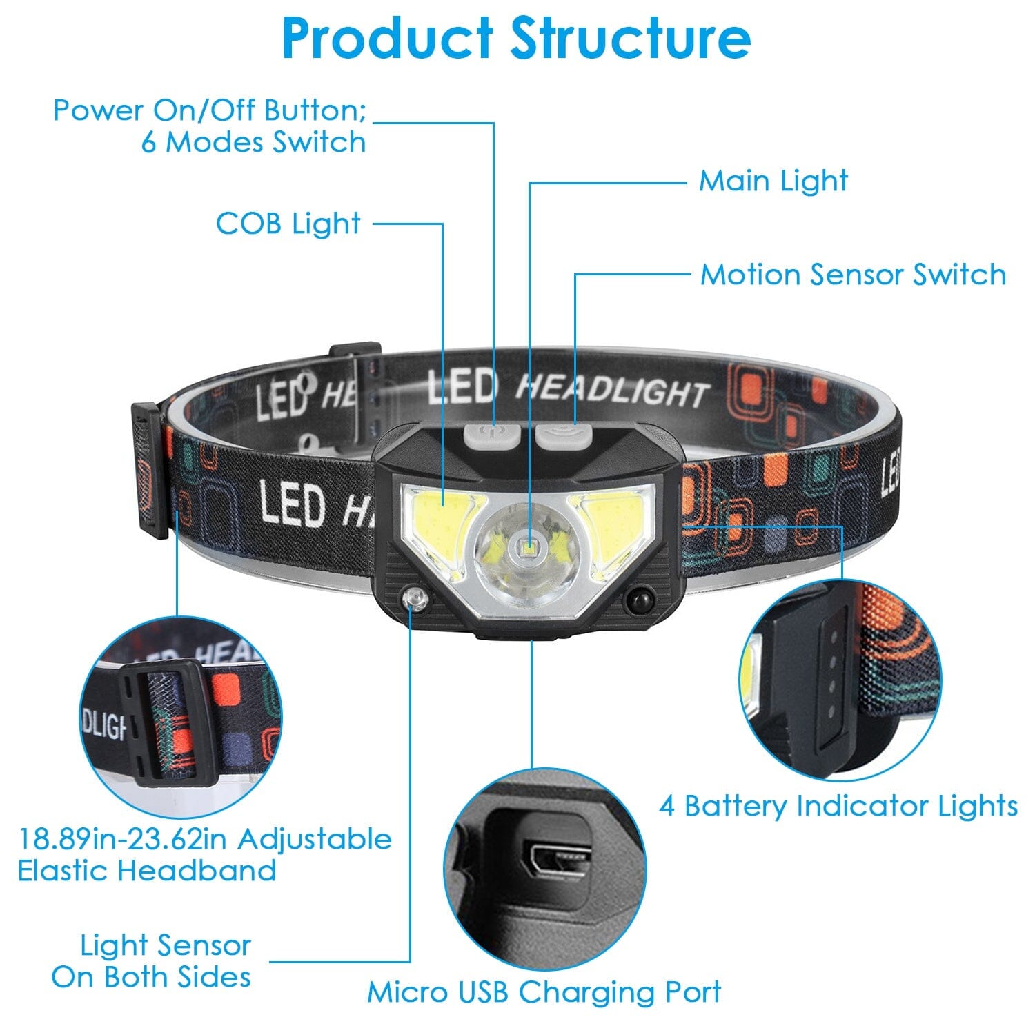 2-Pack: Rechargeable Motion Sensor Headlamp 6 Light Modes Headlight Clearance Footlocker Finishline