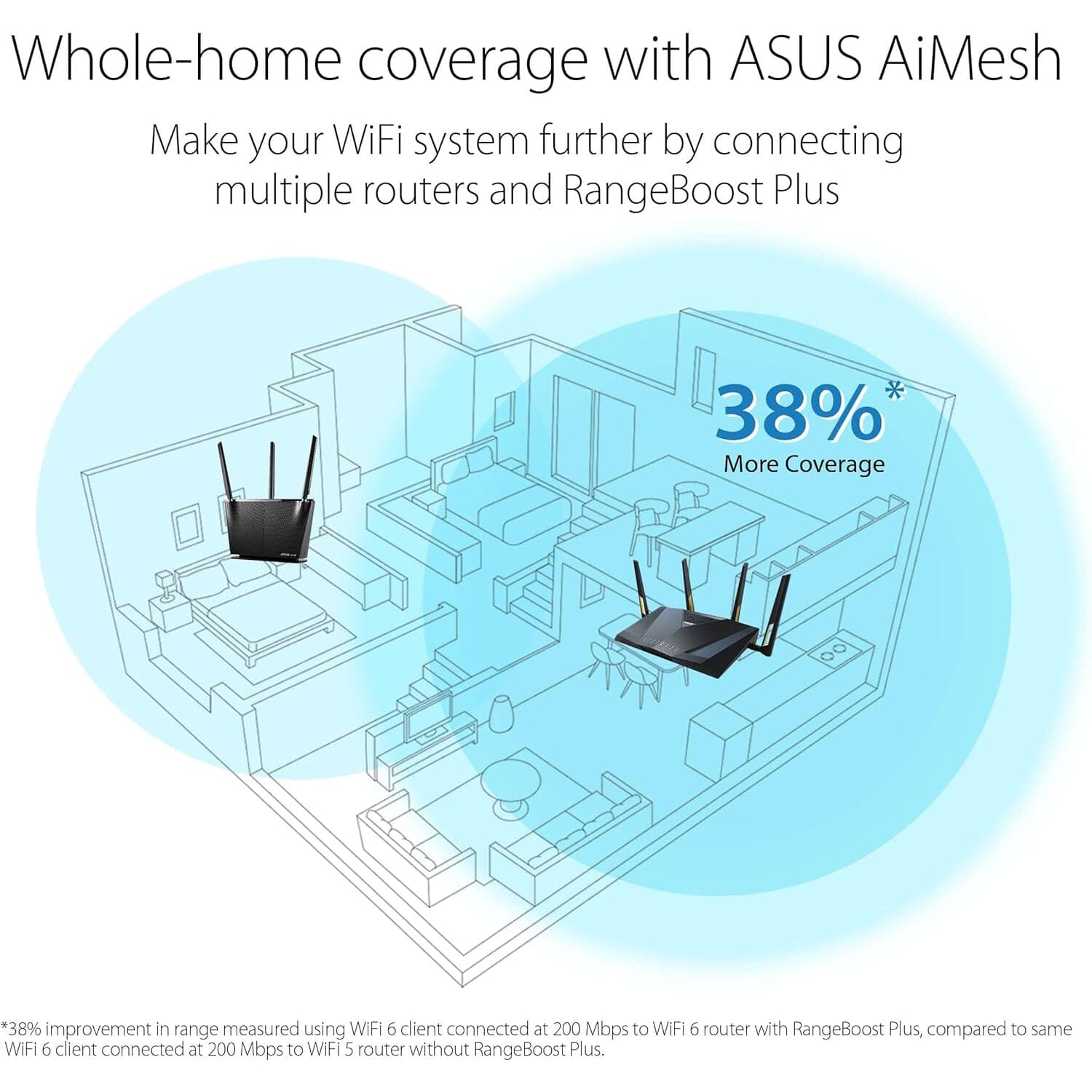 ASUS RT-AX88U Pro (AX6000) Dual Band WiFi 6 Extendable Gaming Router (Refurbished) Discount Choice