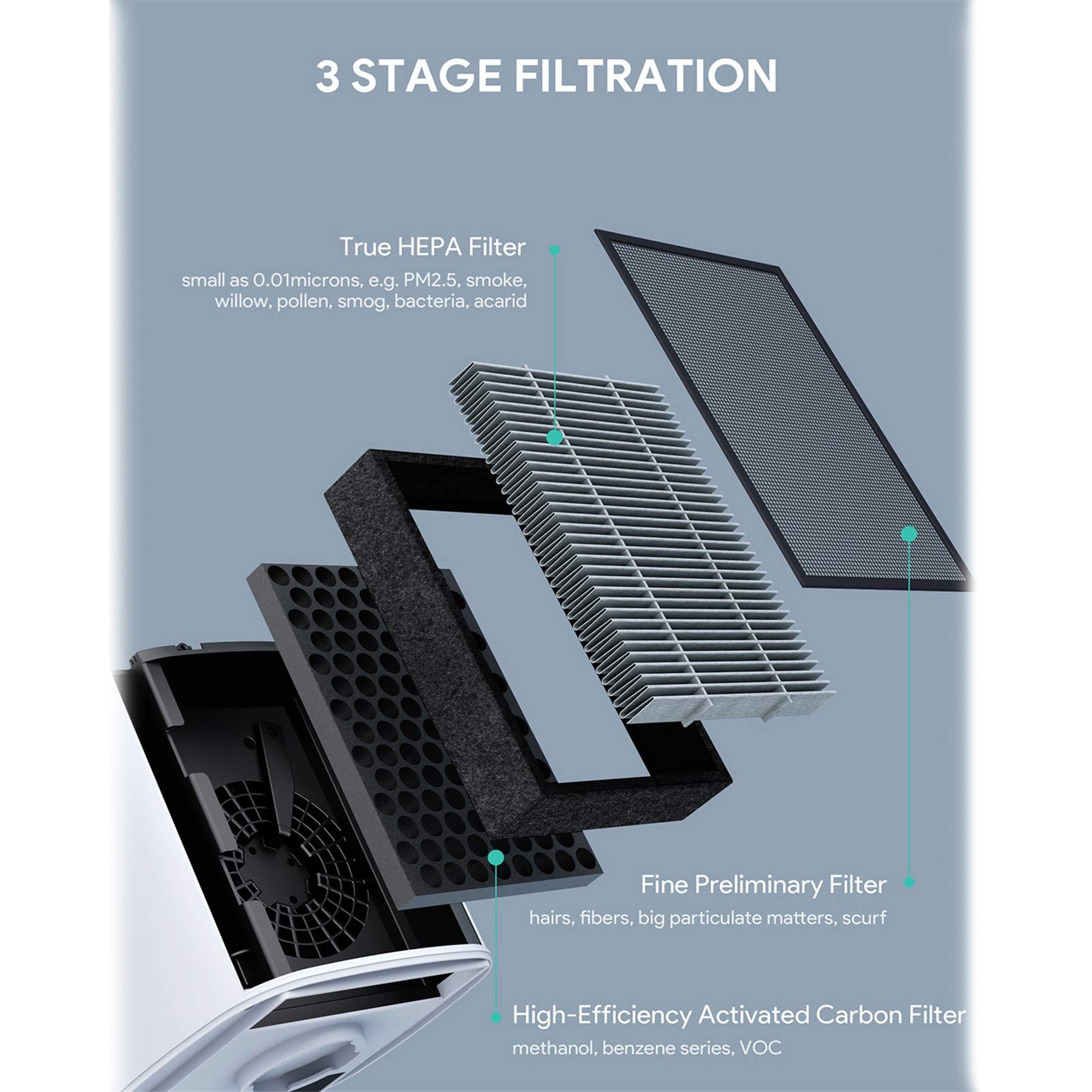 VALKIA Air Purifier CARB Certified Devices Manchester