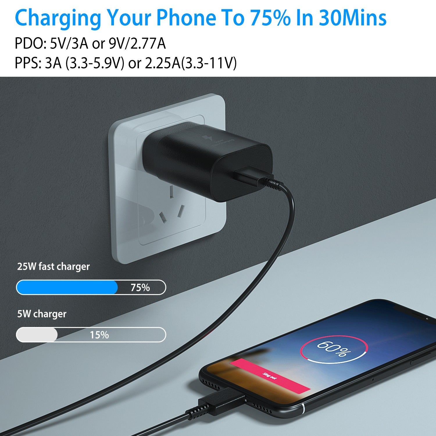 USB C Wall Charger 25W PD3.0 Clearance Huge Surprise