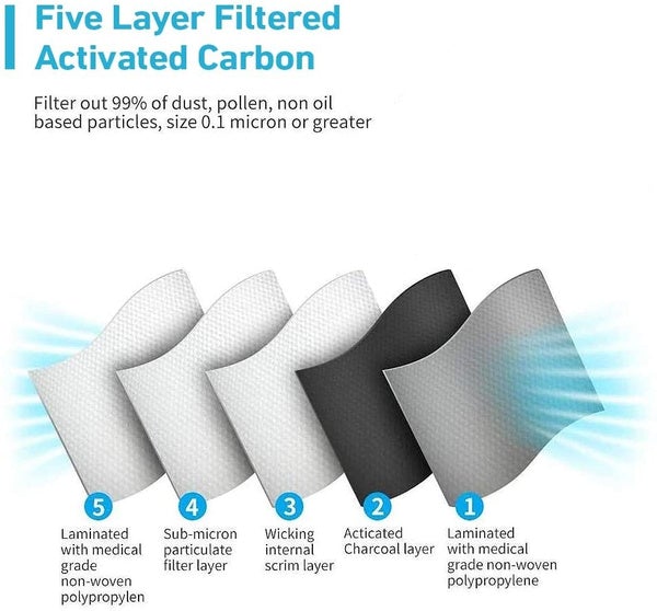 5 Layers KN95 Face Mask with Breathing Valve Hot Sale Online
