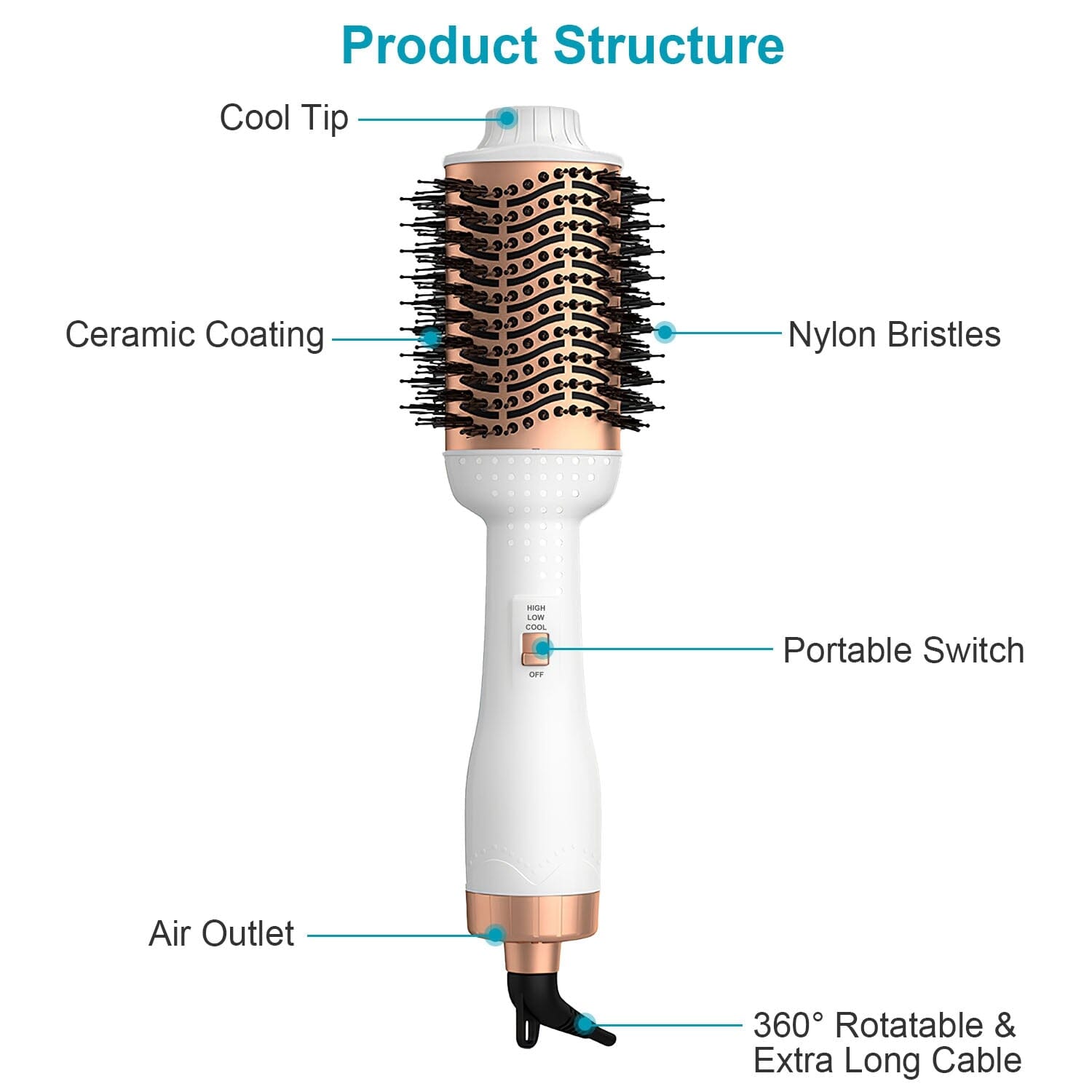 4-in-1 Hari Dryer Brush Curling Styler Volumizer Straightener Negative Ion Anti-Frizz 2025 New