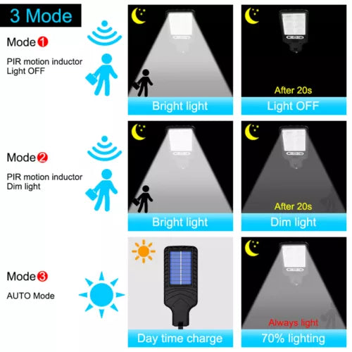 LED Solar Light Motion Sensor 3 Modes Flood Lamp Outdoor Street Wall Yard Garden In China Online