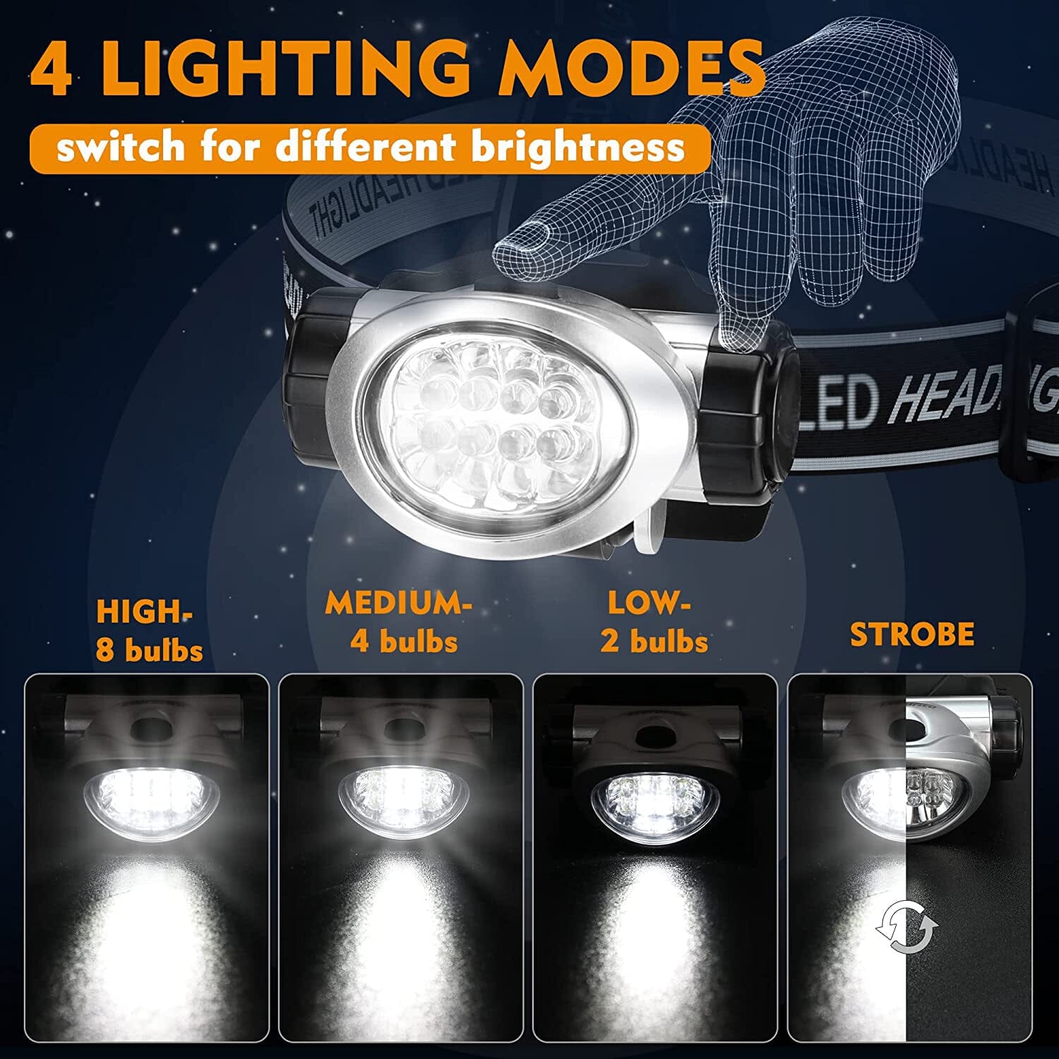 2-Pack: LED Headlamp with 4 Mode Settings Buy Cheap Visit New