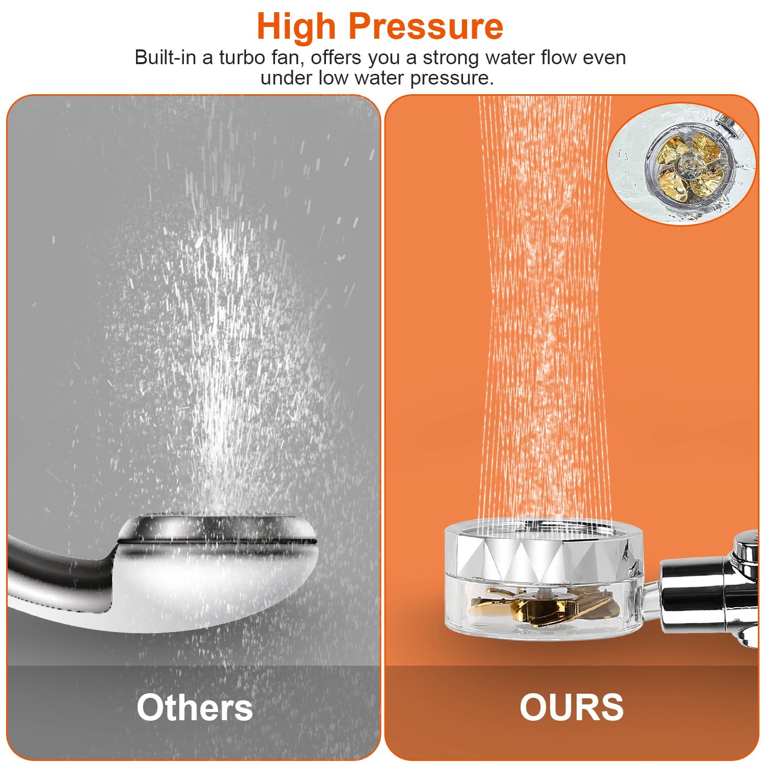 High Pressure Shower Head 360∞ Rotating Water Saving Handheld Shower Head Discounts Sale Online