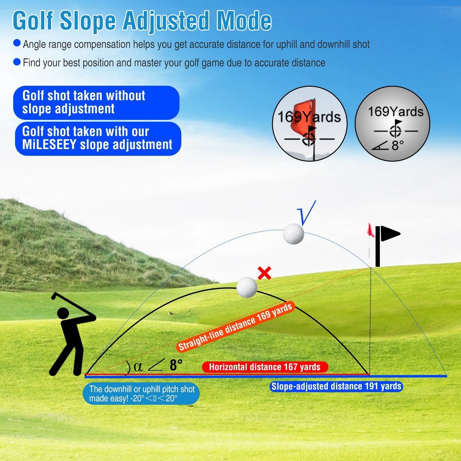 Mileseey Professional Precision Laser Golf Rangefinder Outlet Footlocker Finishline