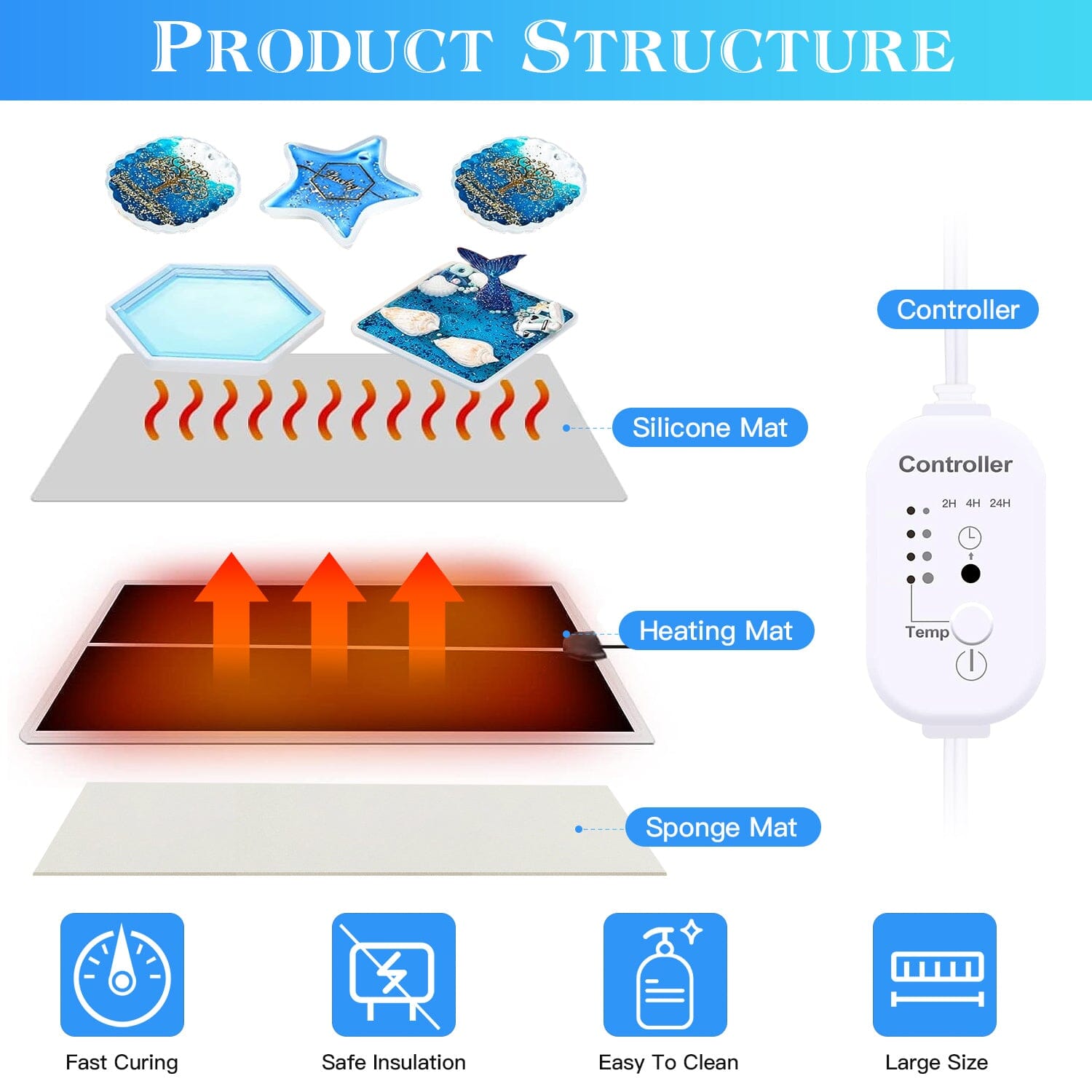 Curing  Machine Silicone Resin Heating Mat with Smart Timer Outlet Collections