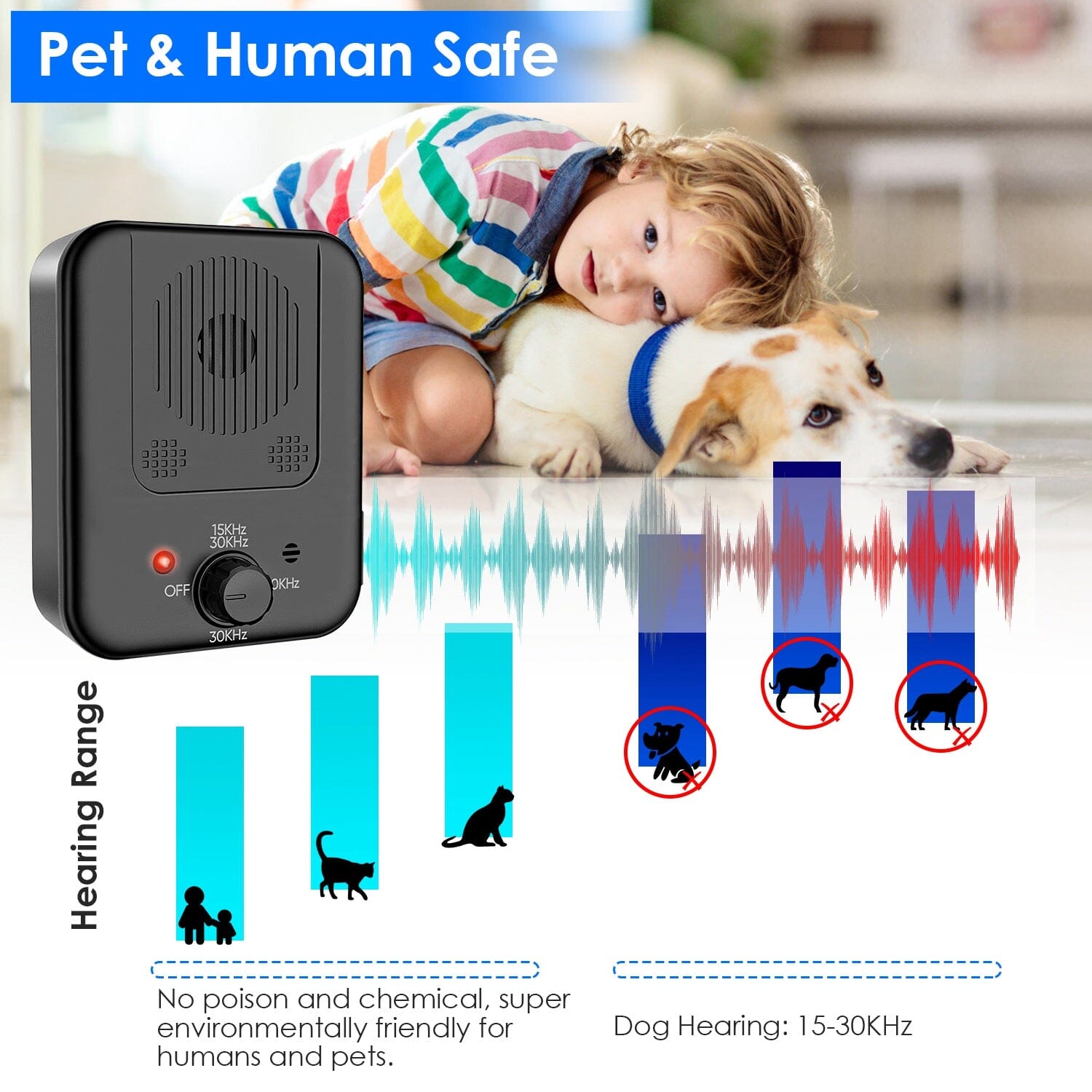 Ultrasonic Anti-Barking Device Clearance Cheapest Pice