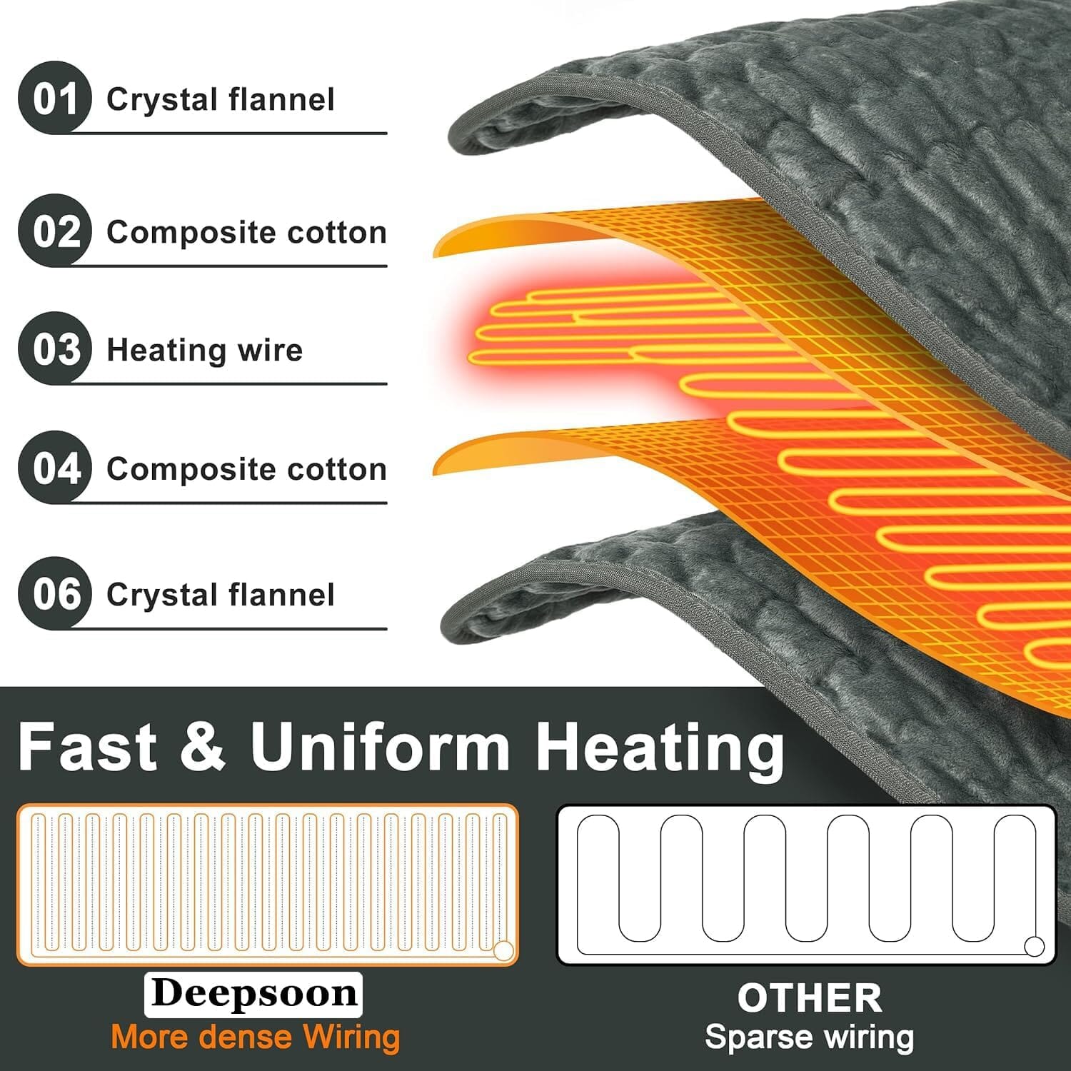 Electric Heating Pads for Body Pain Reflief Official Site