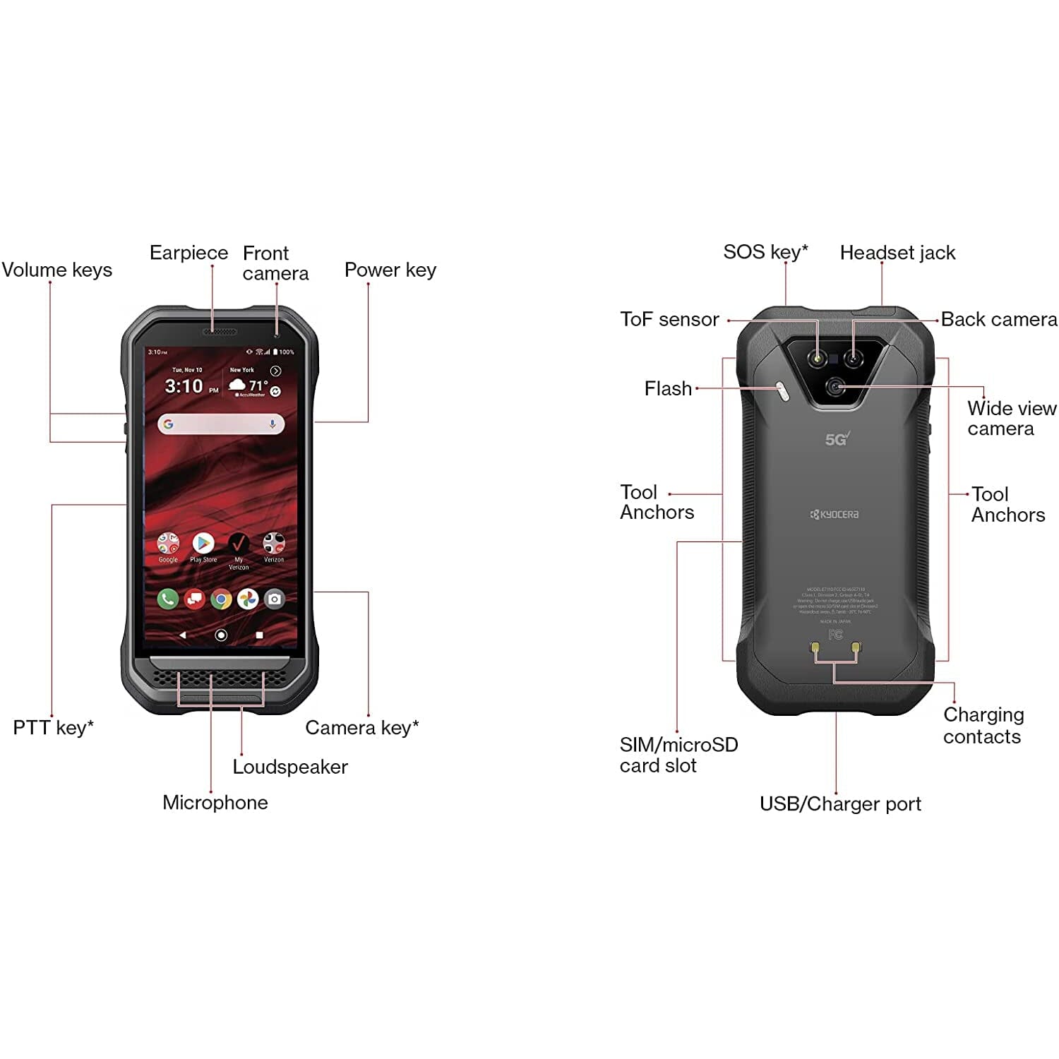 Kyocera DuraForce Ultra 5G UW E7110 (Refurbished) Free Shipping Manchester